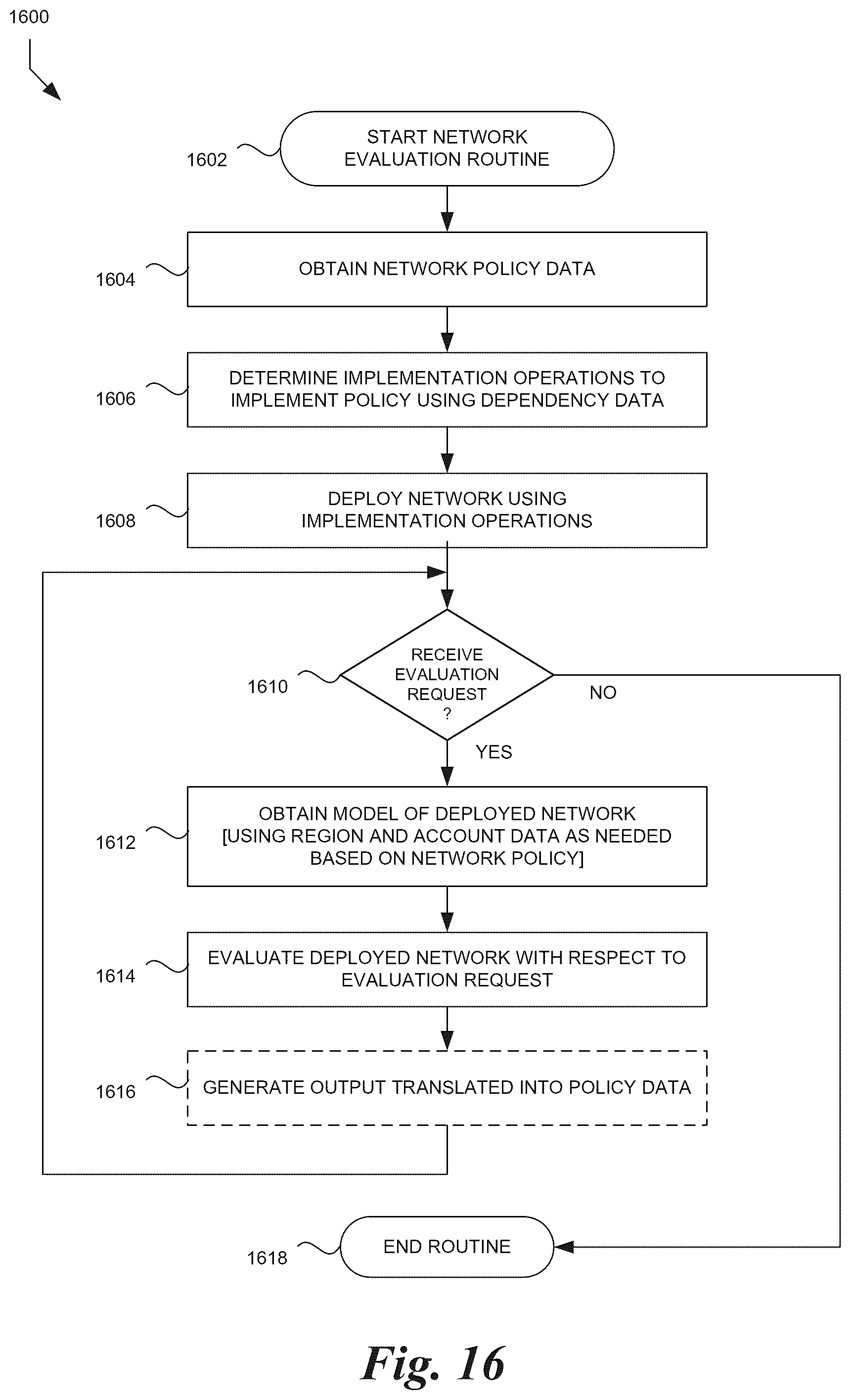 Patent US12348571 Figure 16 – Network configuration analysis and management