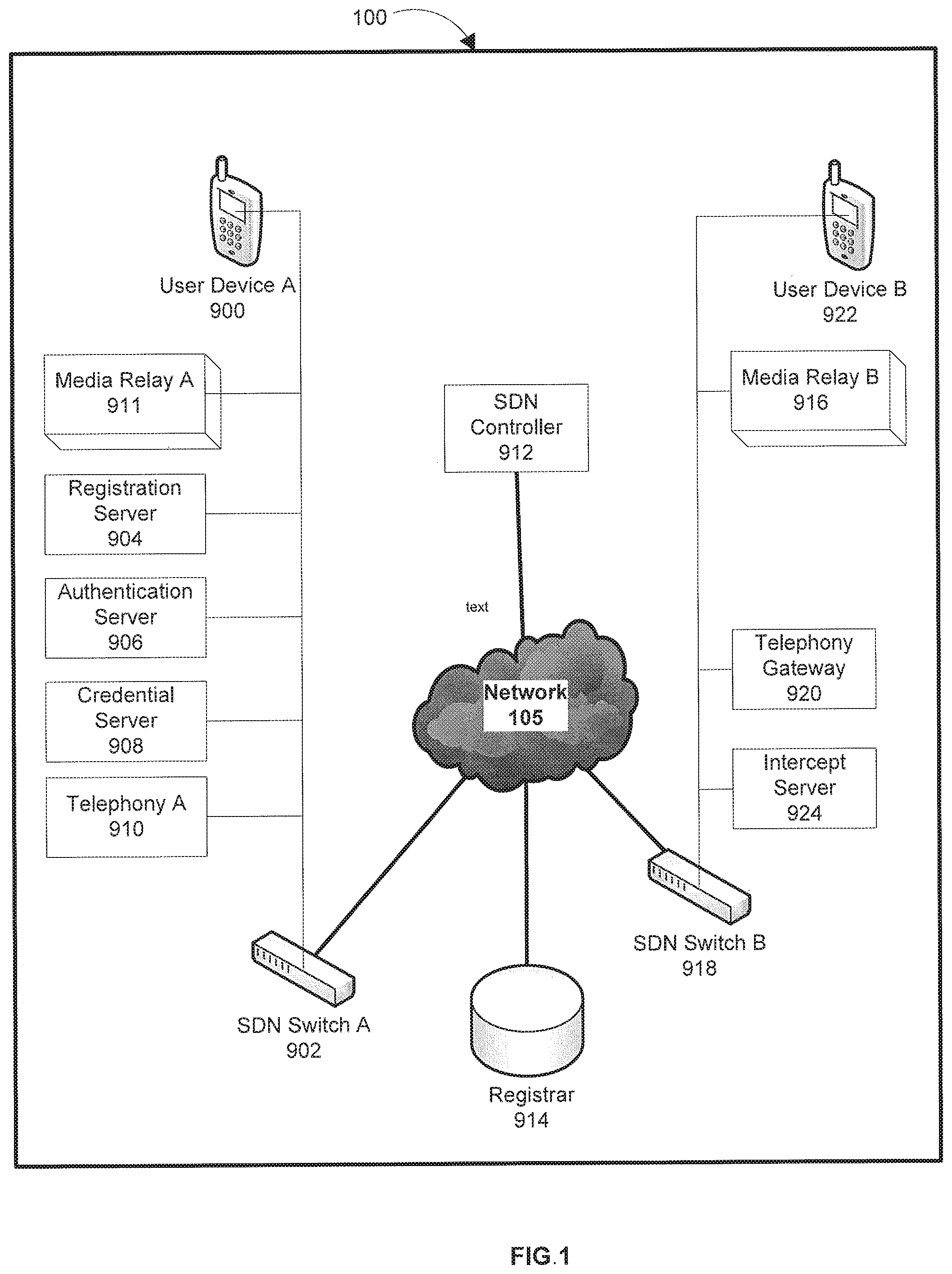 Patent US12348572 Figure 1 – System and method for using software defined networking in internet protocol multimedia subsystems
