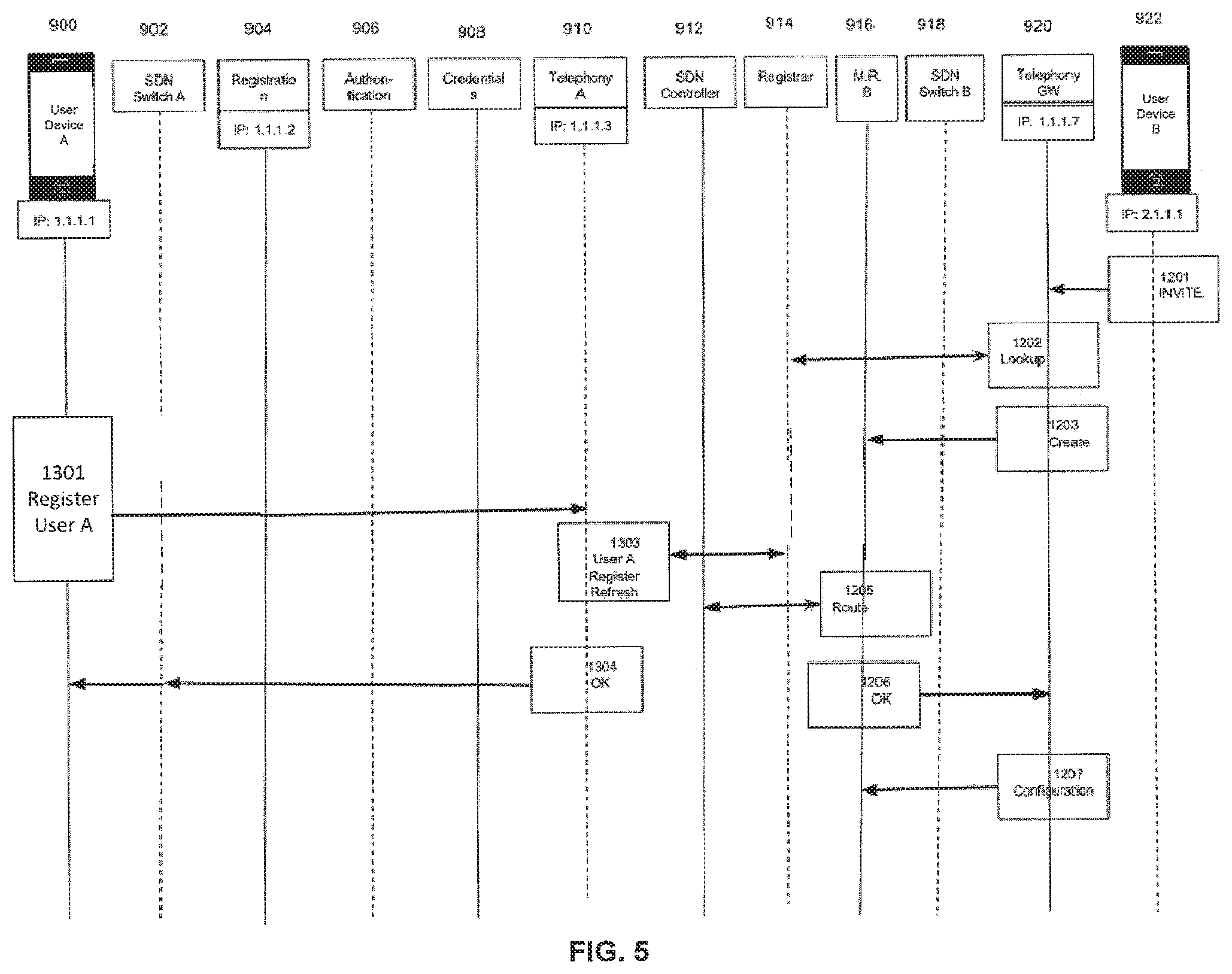 Patent US12348572 Figure 6 – System and method for using software defined networking in internet protocol multimedia subsystems