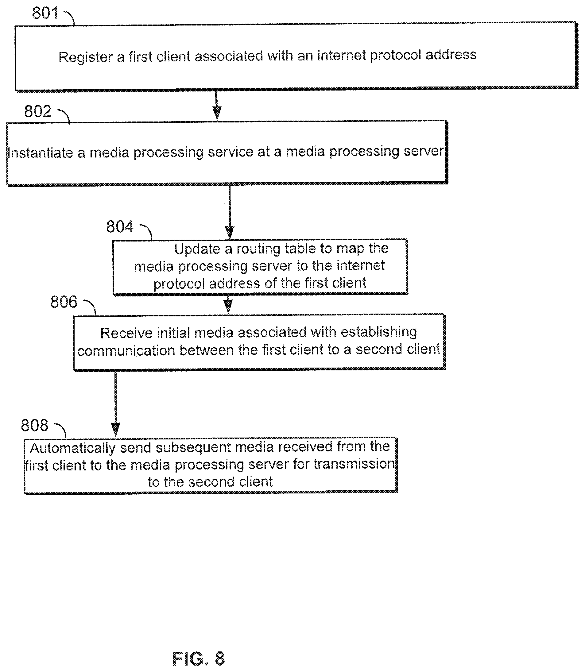 Patent US12348572 Figure 9 – System and method for using software defined networking in internet protocol multimedia subsystems