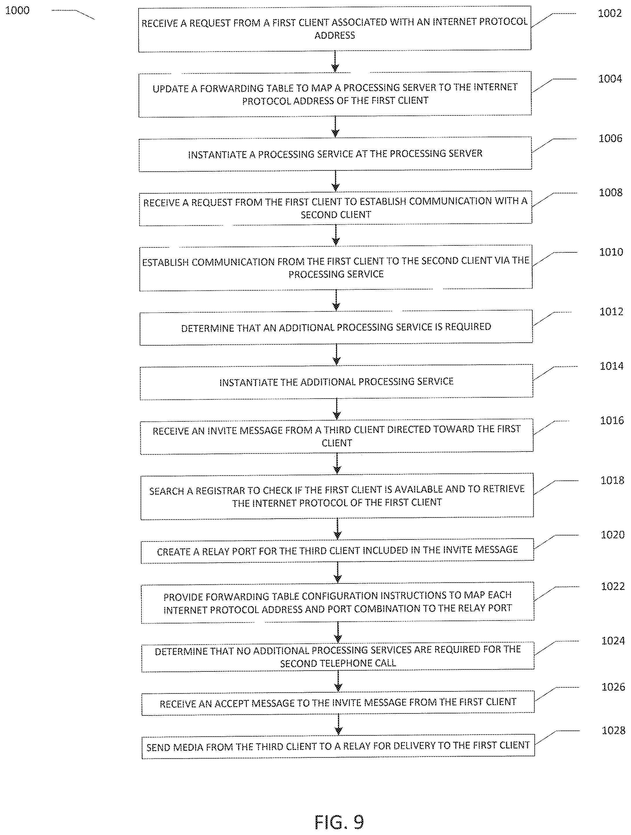 Patent US12348572 Figure 10 – System and method for using software defined networking in internet protocol multimedia subsystems
