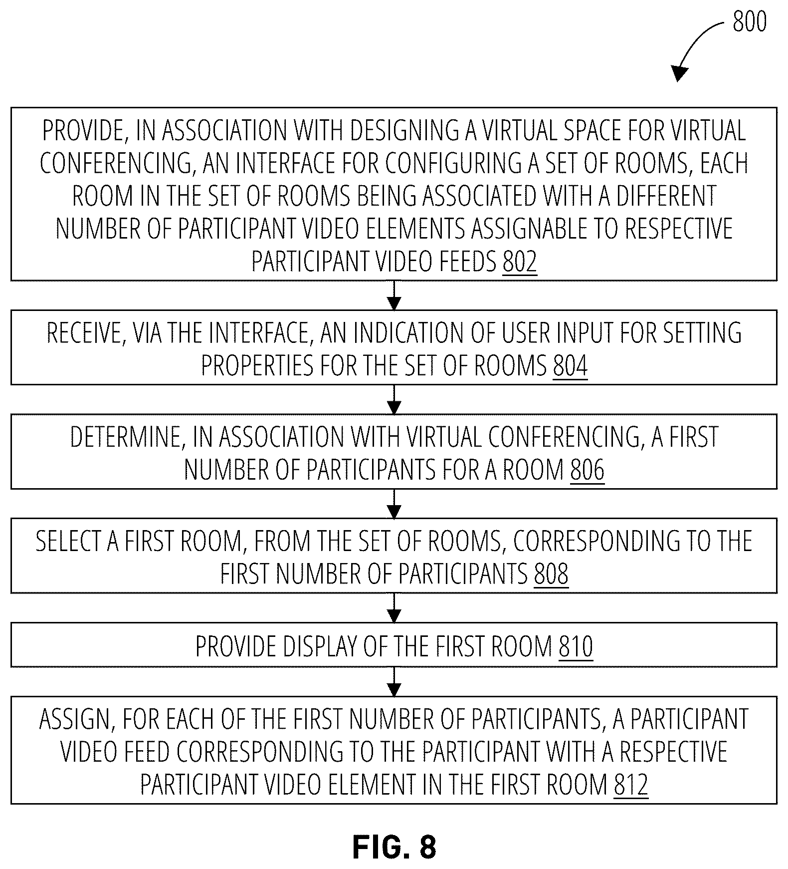 Patent US12348575 Figure 9 – Dynamically assigning participant video feeds within virtual conferencing system