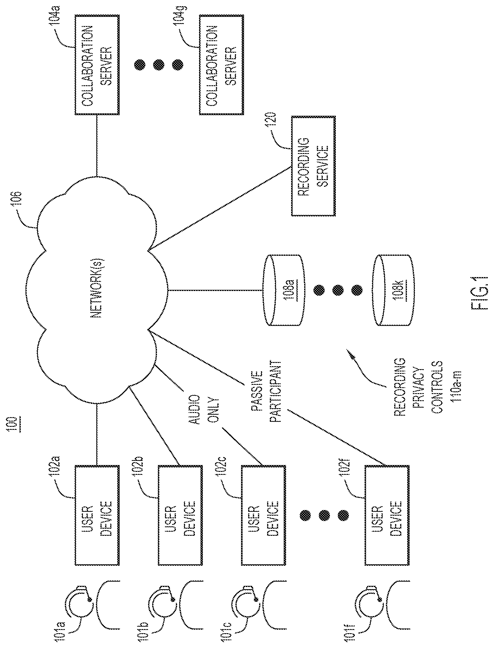 Patent US12348576 Figure 1 – Privacy control for meeting recordings