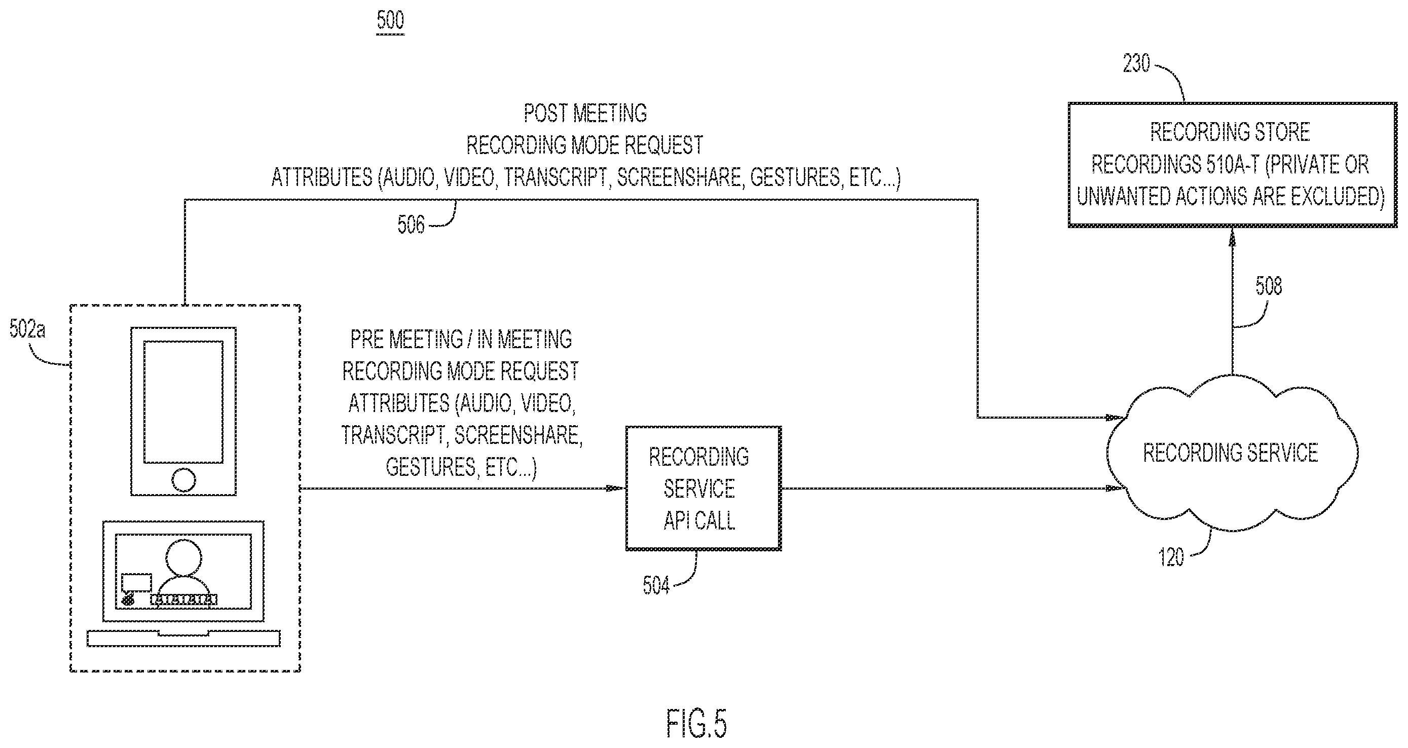 Patent US12348576 Figure 5 – Privacy control for meeting recordings