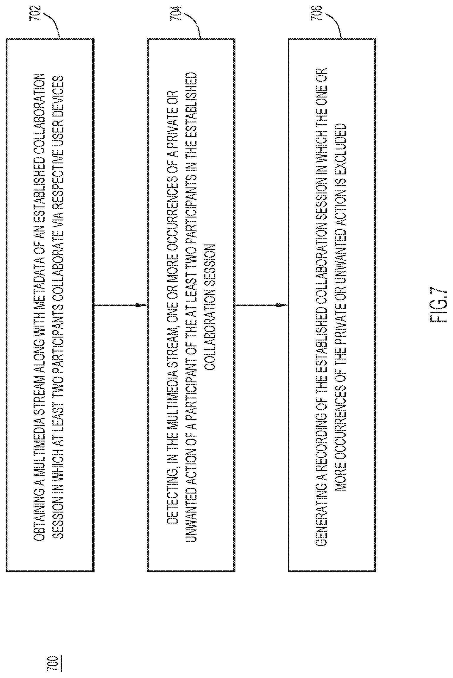 Patent US12348576 Figure 7 – Privacy control for meeting recordings