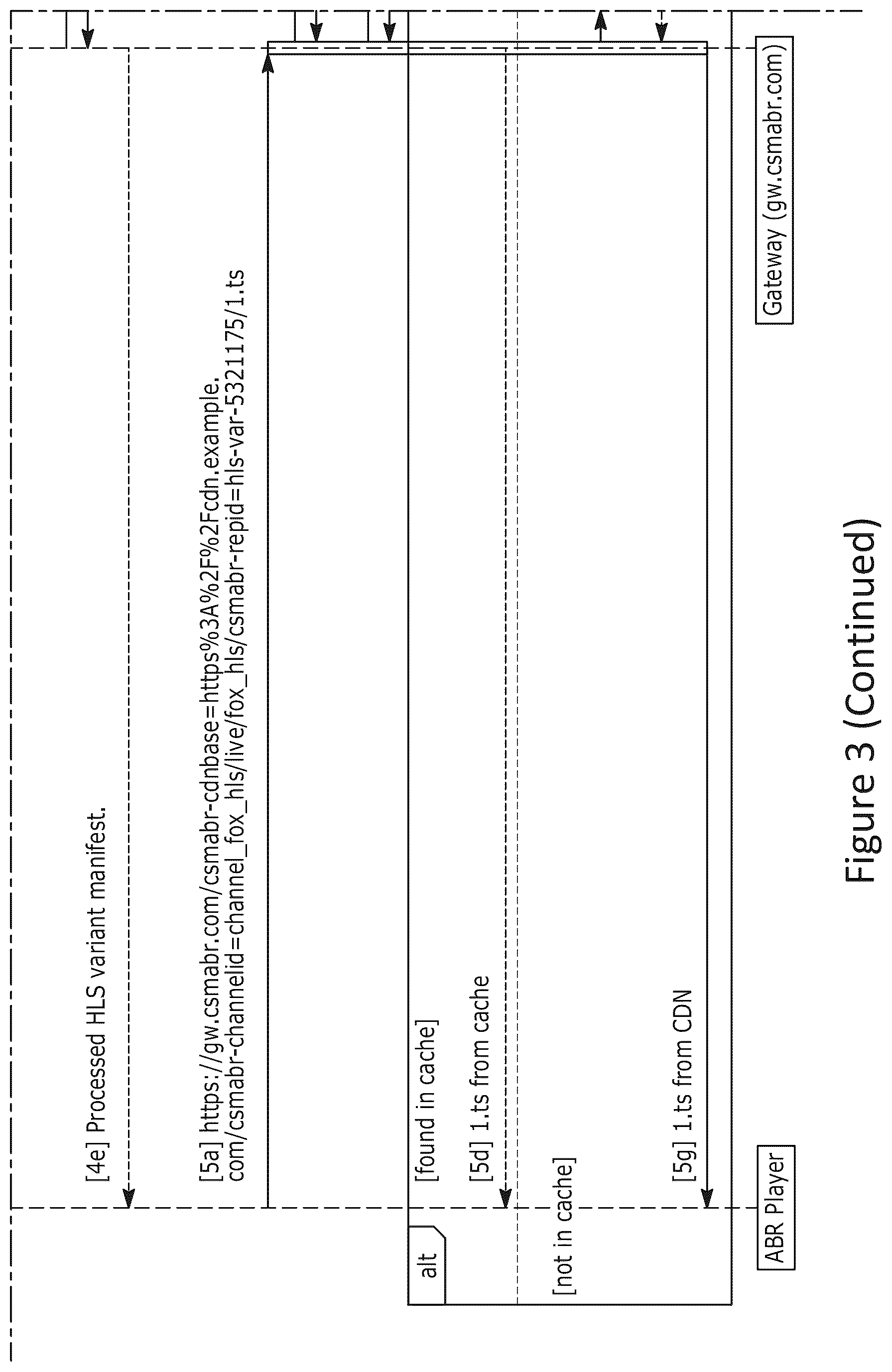 Patent US12348577 Figure 7 – Techniques for efficient content delivery in a multicast adaptive bit rate (MABR) system