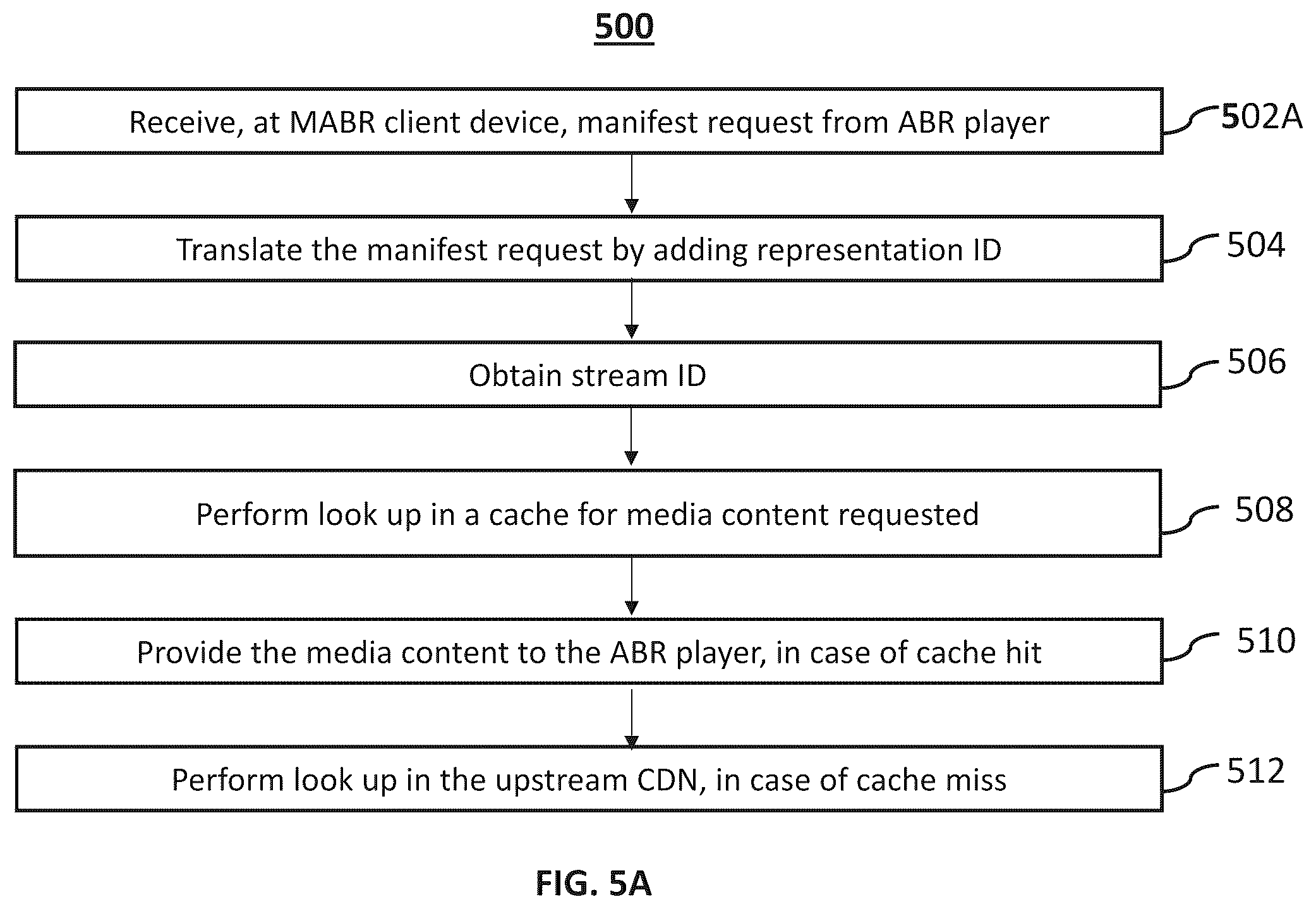 Patent US12348577 Figure 15 – Techniques for efficient content delivery in a multicast adaptive bit rate (MABR) system