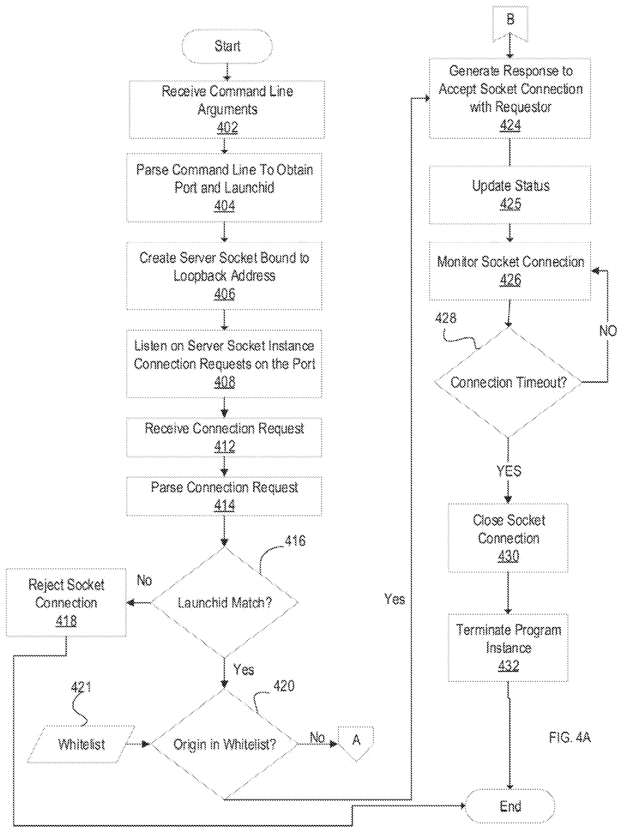 Patent US12348578 Figure 4 – System and method for launching and connecting to a local server from a webpage