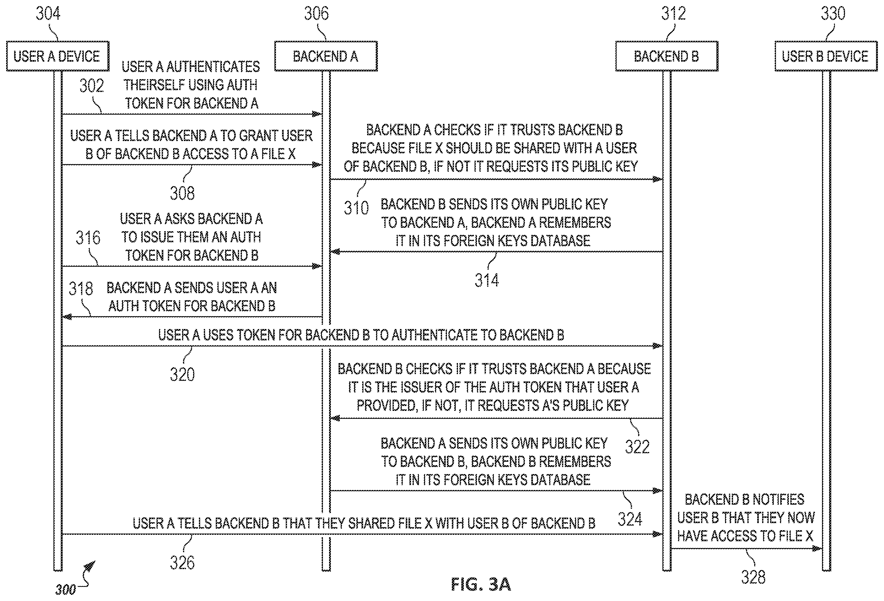 Patent US12348579 Figure 3 – Access and authentication process for distributed, self-sovereign content sharing