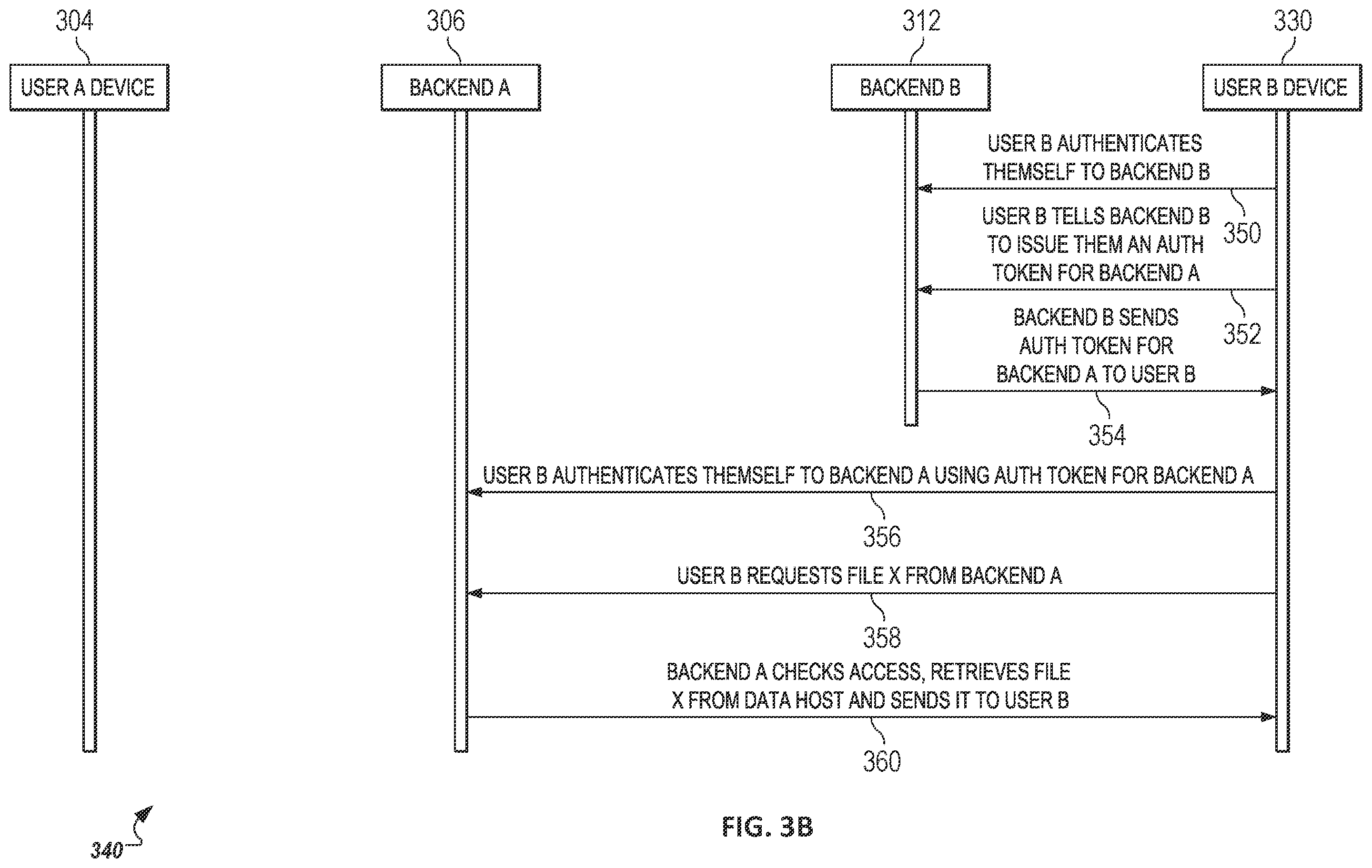 Patent US12348579 Figure 4 – Access and authentication process for distributed, self-sovereign content sharing