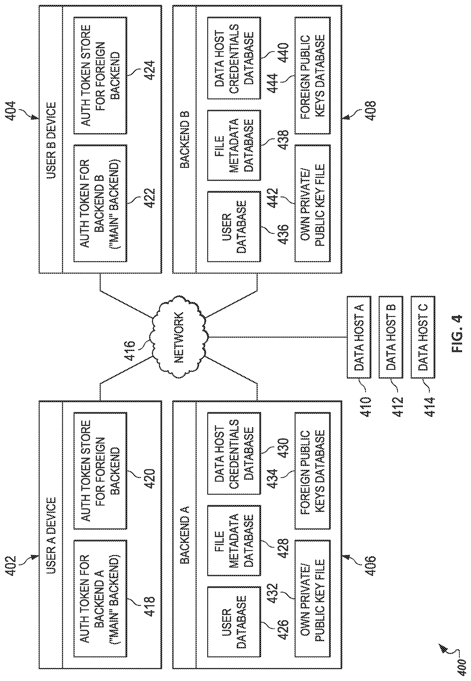 Patent US12348579 Figure 5 – Access and authentication process for distributed, self-sovereign content sharing