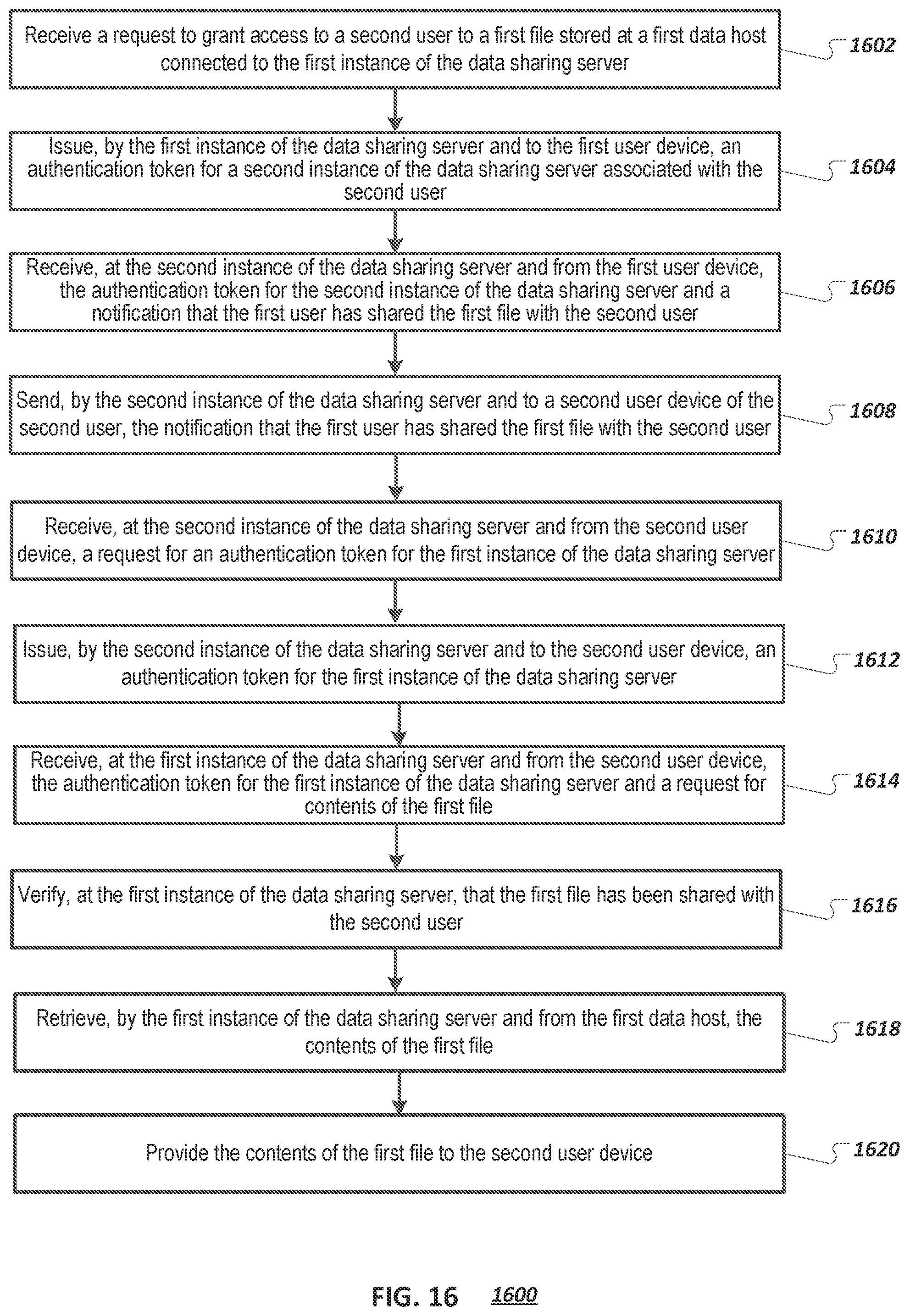 Patent US12348579 Figure 19 – Access and authentication process for distributed, self-sovereign content sharing