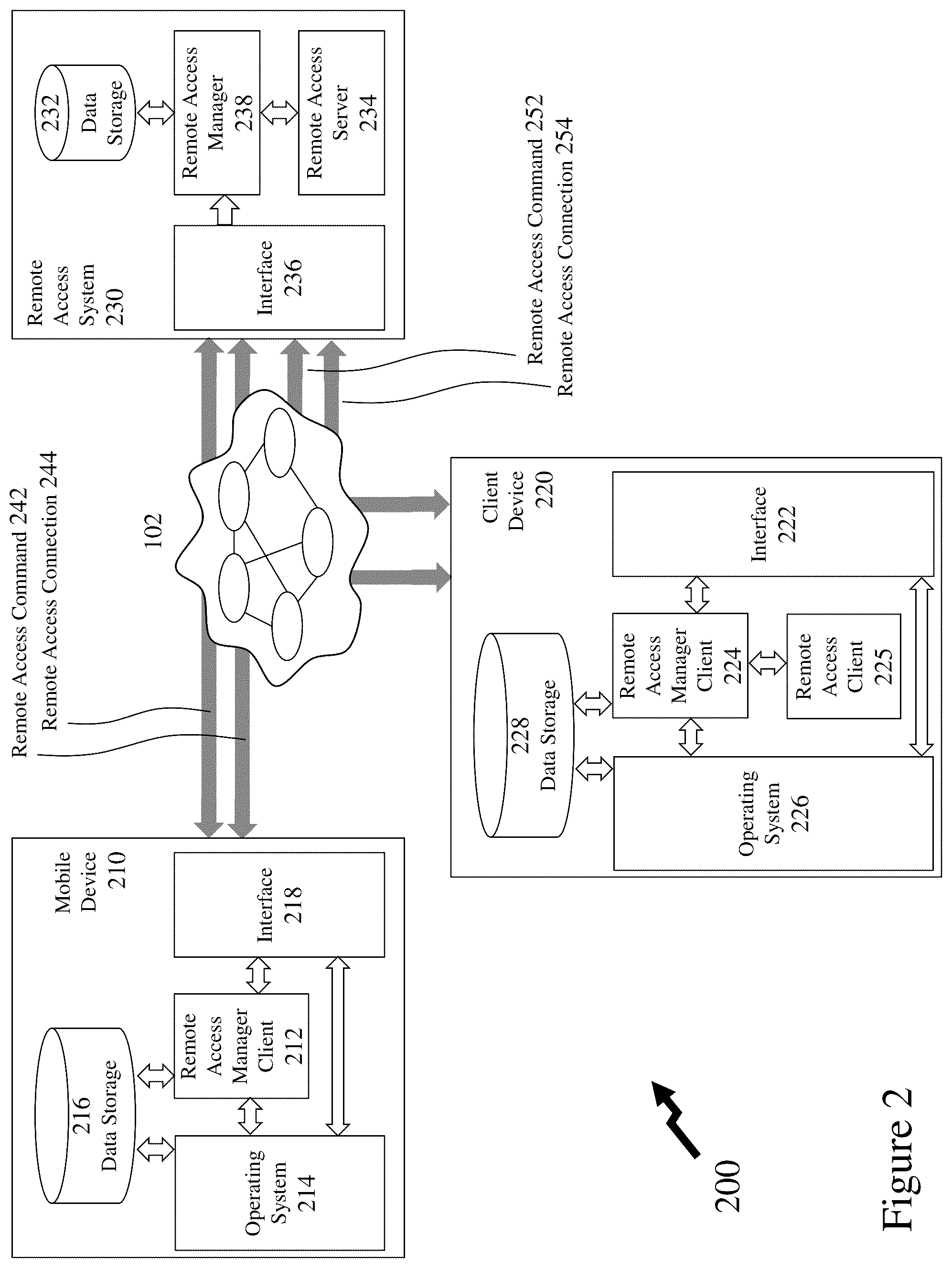 Patent US12348580 Figure 2 – Re-directed folder access on remote volumes and drives