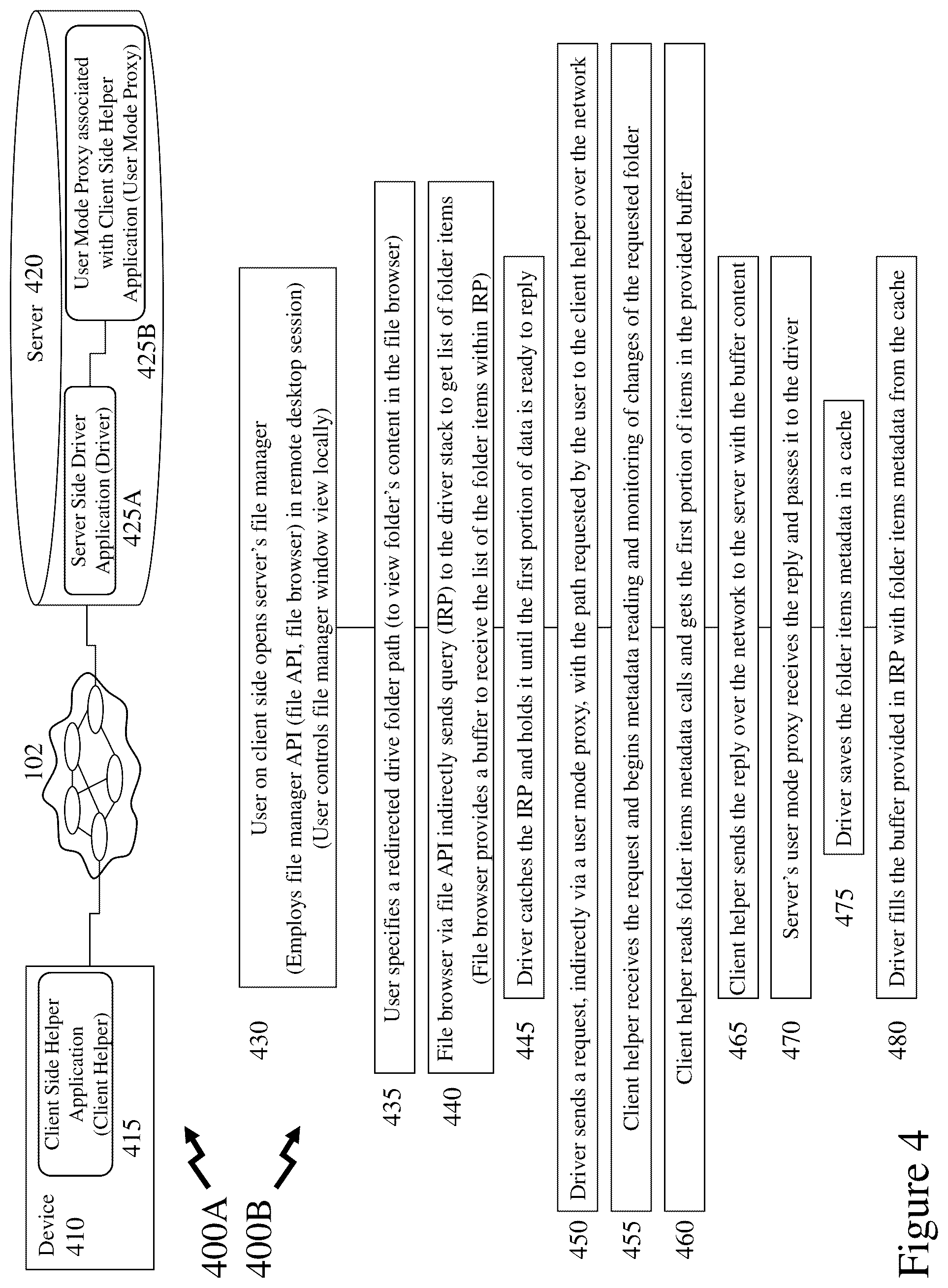 Patent US12348580 Figure 4 – Re-directed folder access on remote volumes and drives