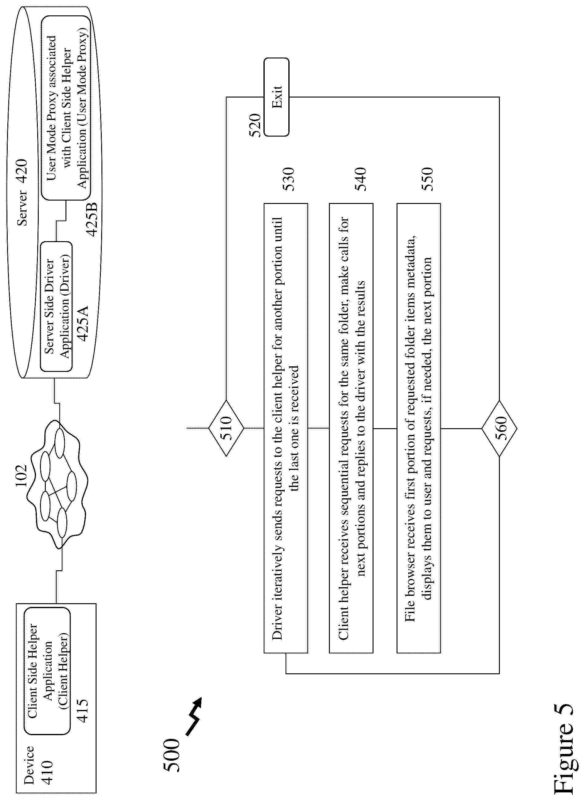 Patent US12348580 Figure 5 – Re-directed folder access on remote volumes and drives