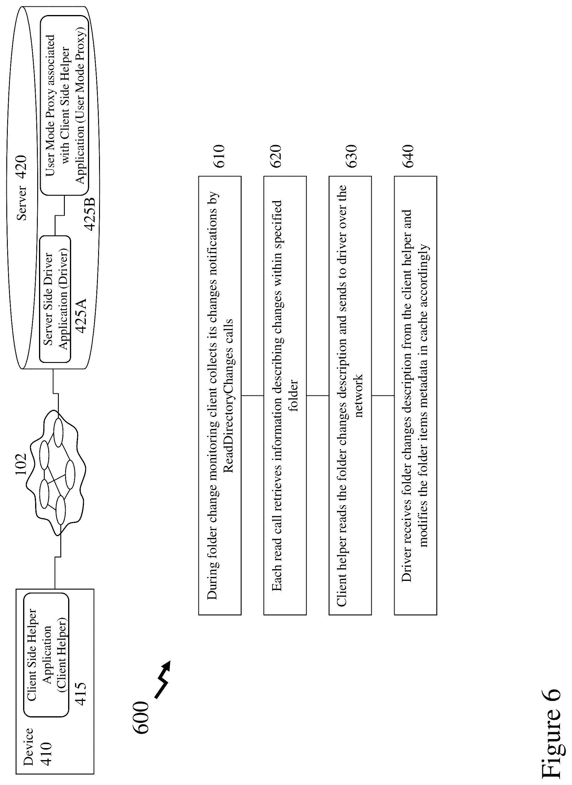 Patent US12348580 Figure 6 – Re-directed folder access on remote volumes and drives