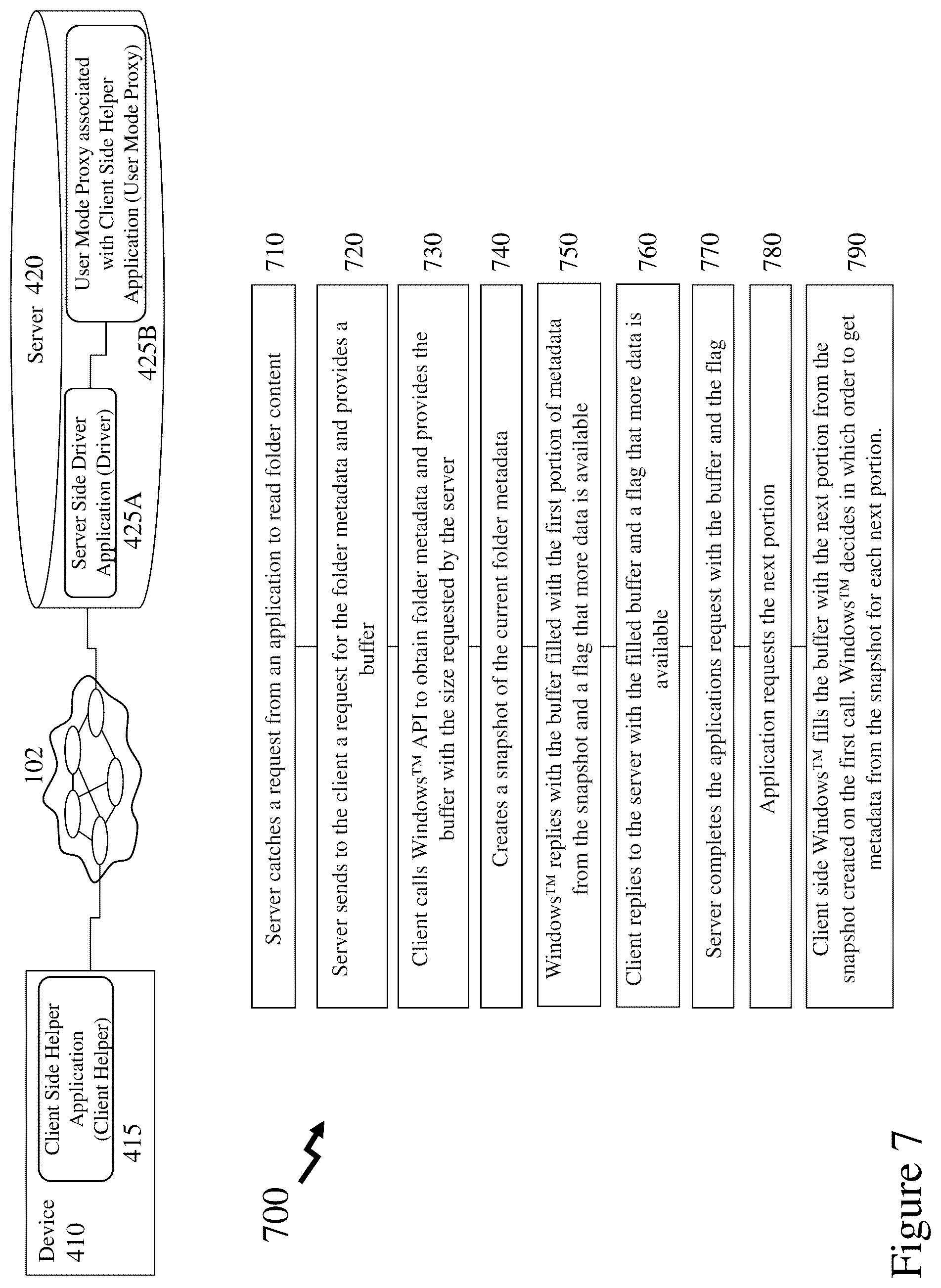 Patent US12348580 Figure 7 – Re-directed folder access on remote volumes and drives