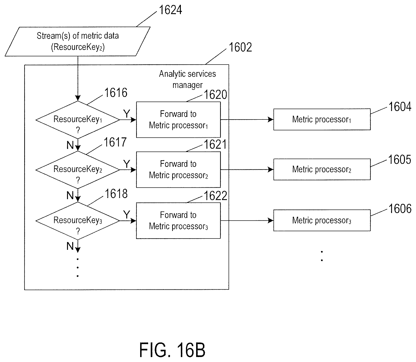Patent US12348581 Figure 19 – Streaming anomaly detection