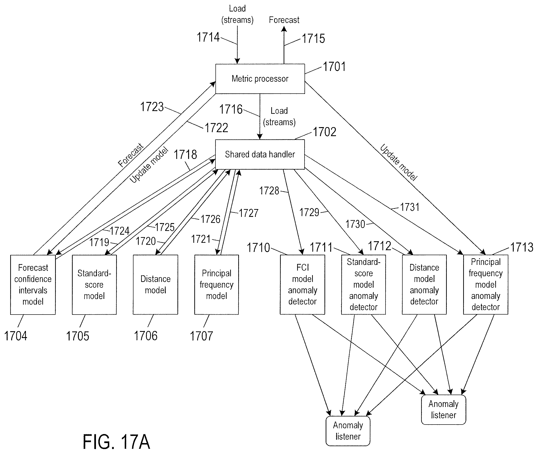 Patent US12348581 Figure 20 – Streaming anomaly detection
