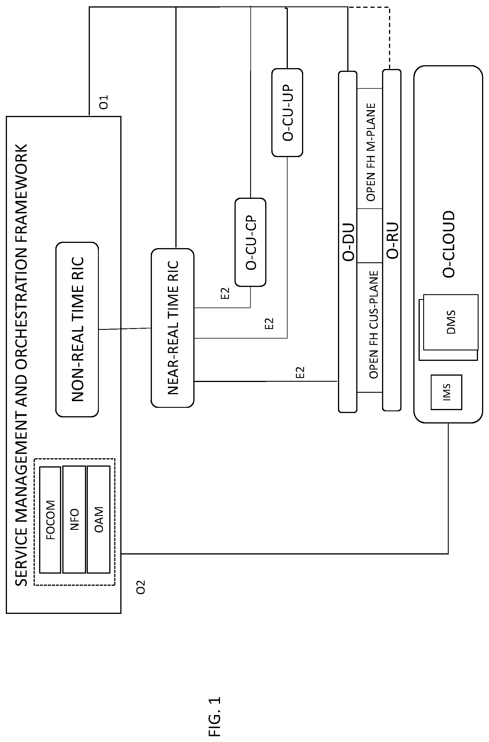 Patent US12348582 Figure 1 – Load balancing of performance management and fault management microservices
