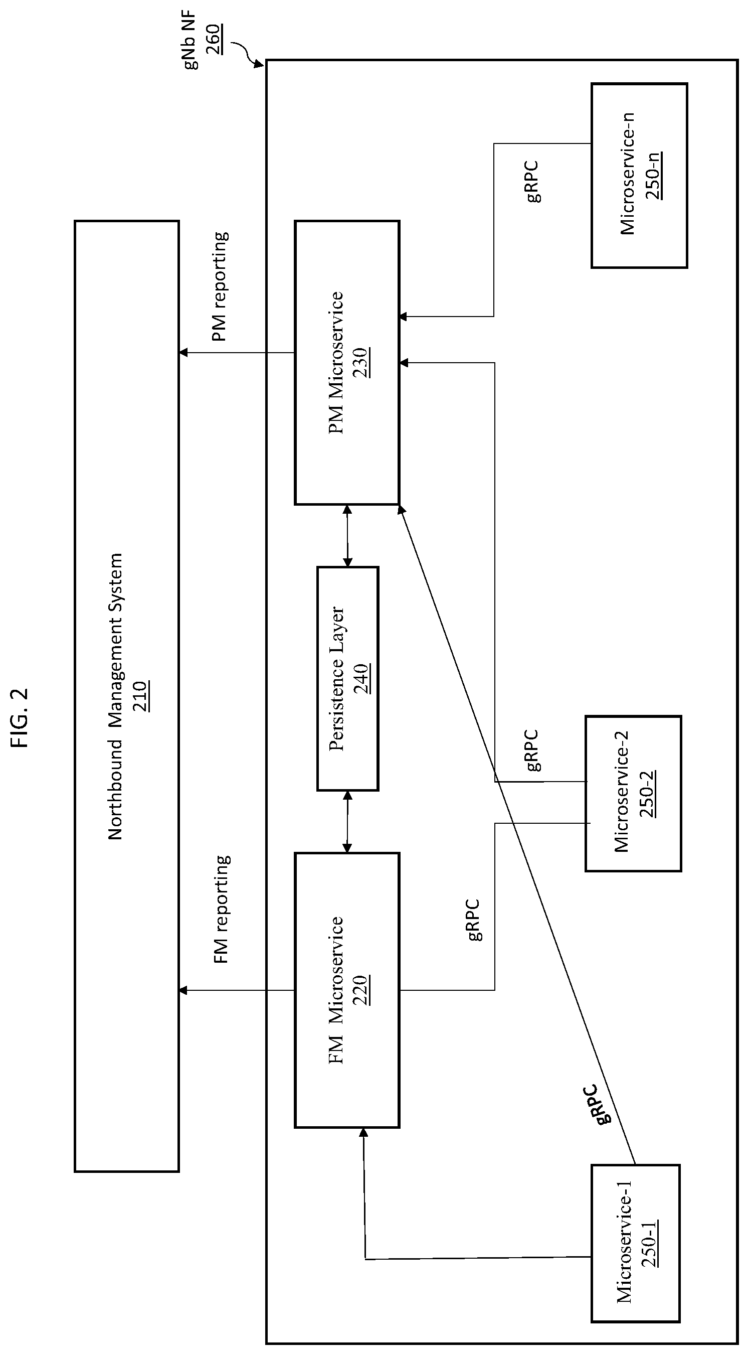 Patent US12348582 Figure 2 – Load balancing of performance management and fault management microservices