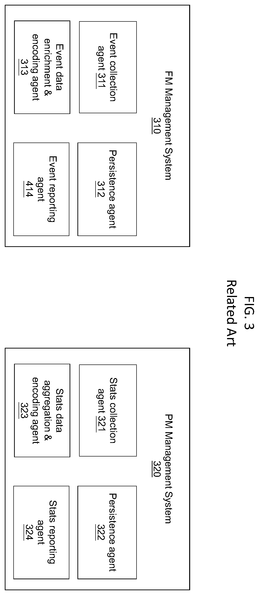 Patent US12348582 Figure 3 – Load balancing of performance management and fault management microservices