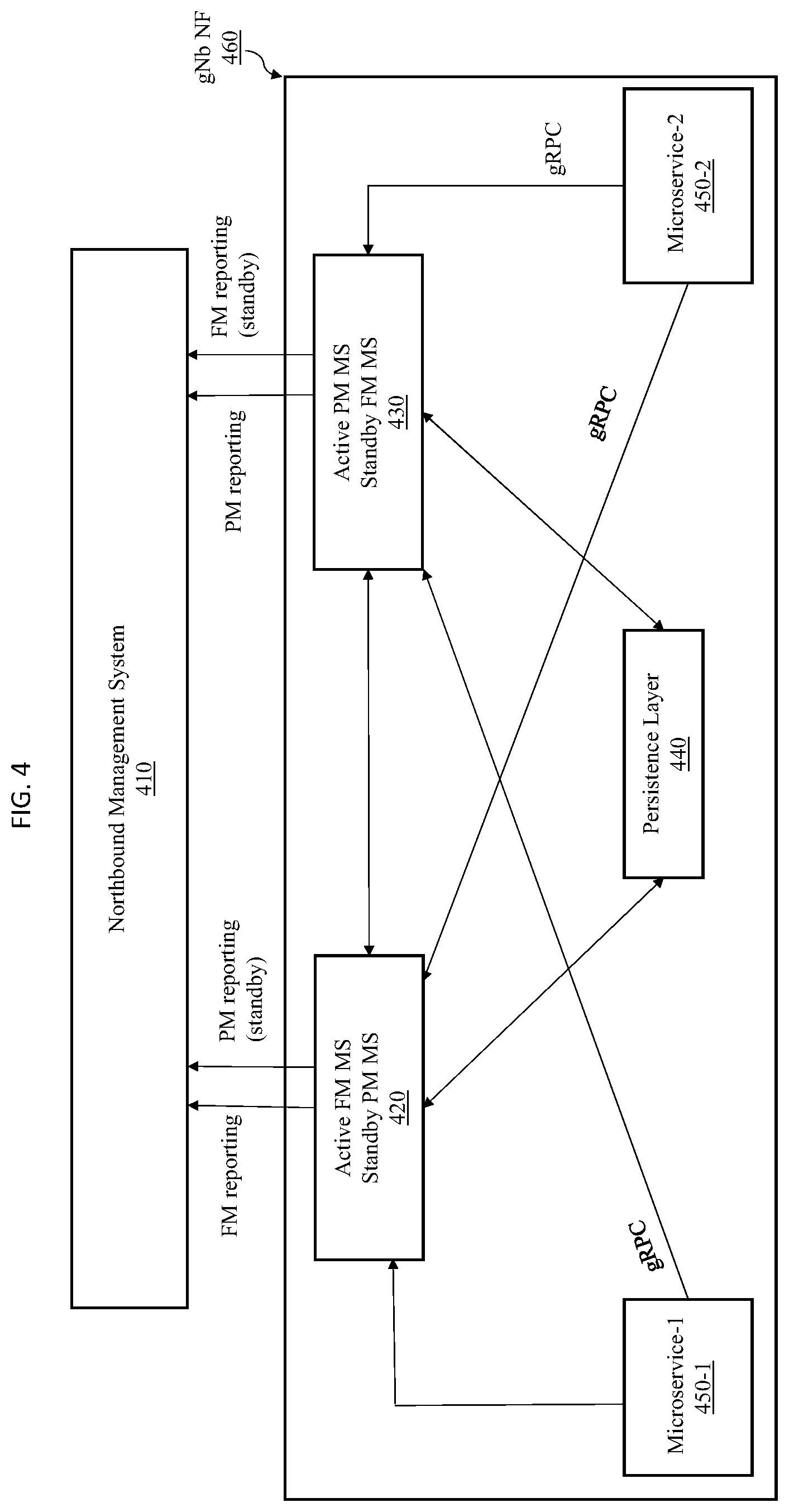 Patent US12348582 Figure 4 – Load balancing of performance management and fault management microservices