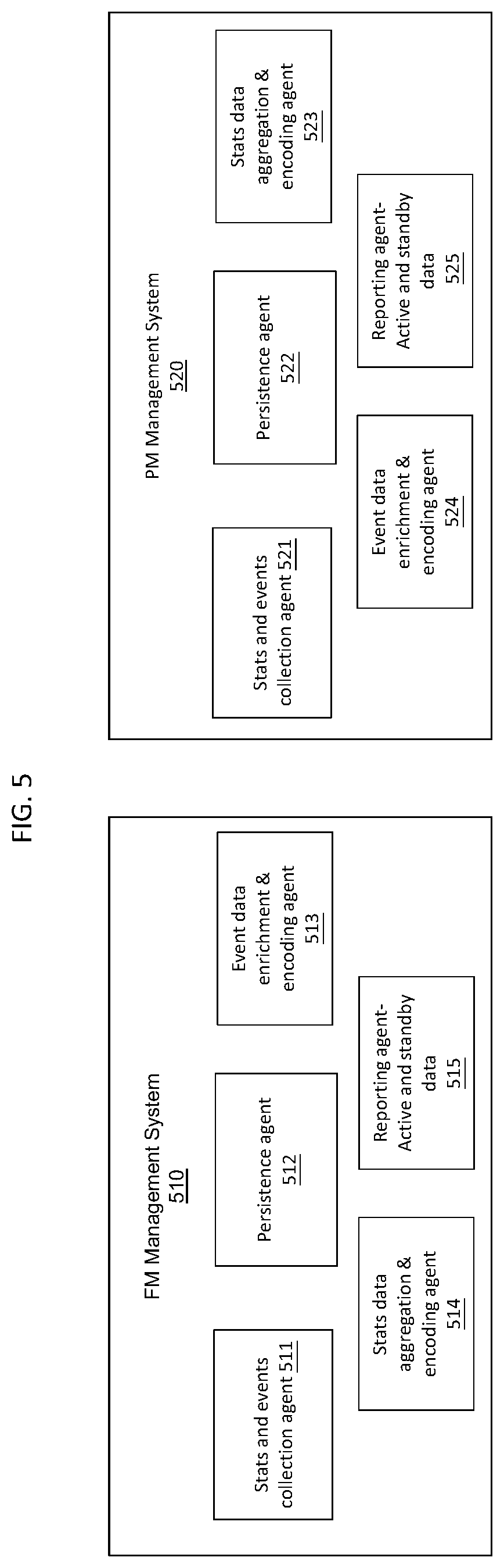 Patent US12348582 Figure 5 – Load balancing of performance management and fault management microservices