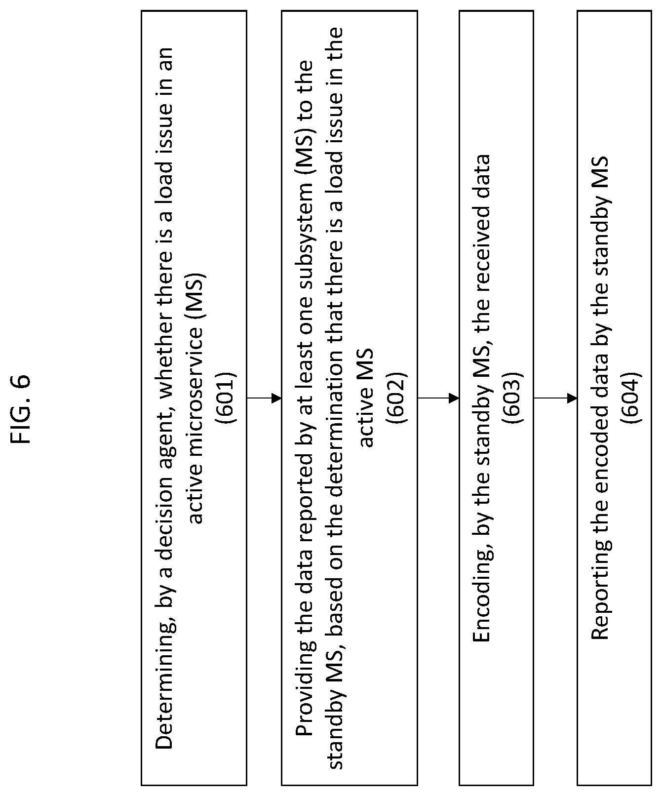 Patent US12348582 Figure 6 – Load balancing of performance management and fault management microservices