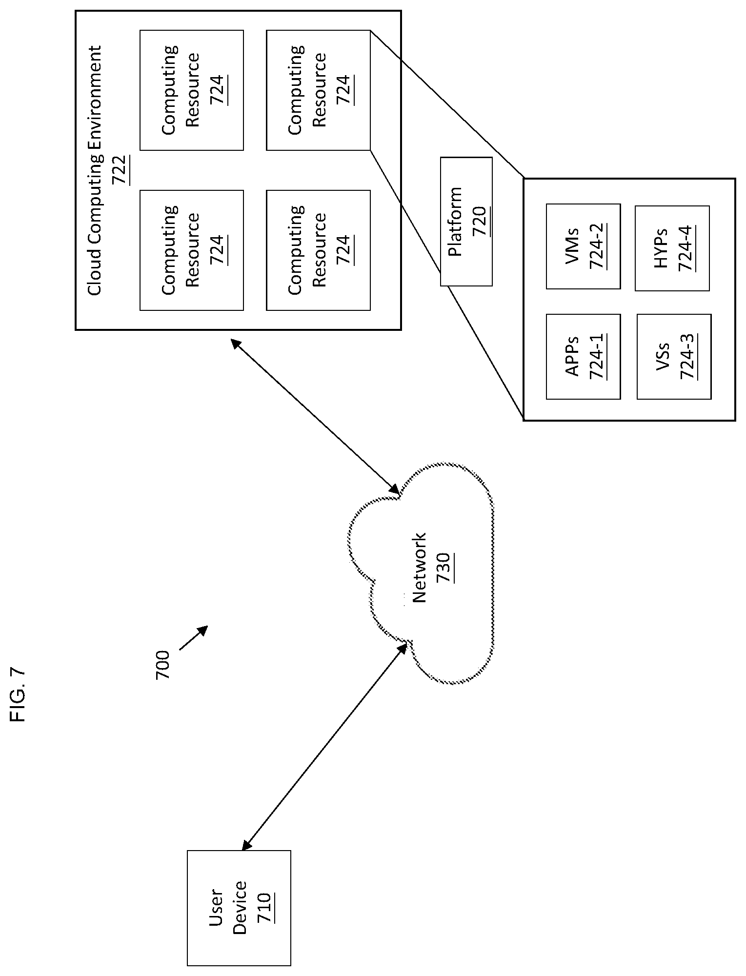 Patent US12348582 Figure 7 – Load balancing of performance management and fault management microservices