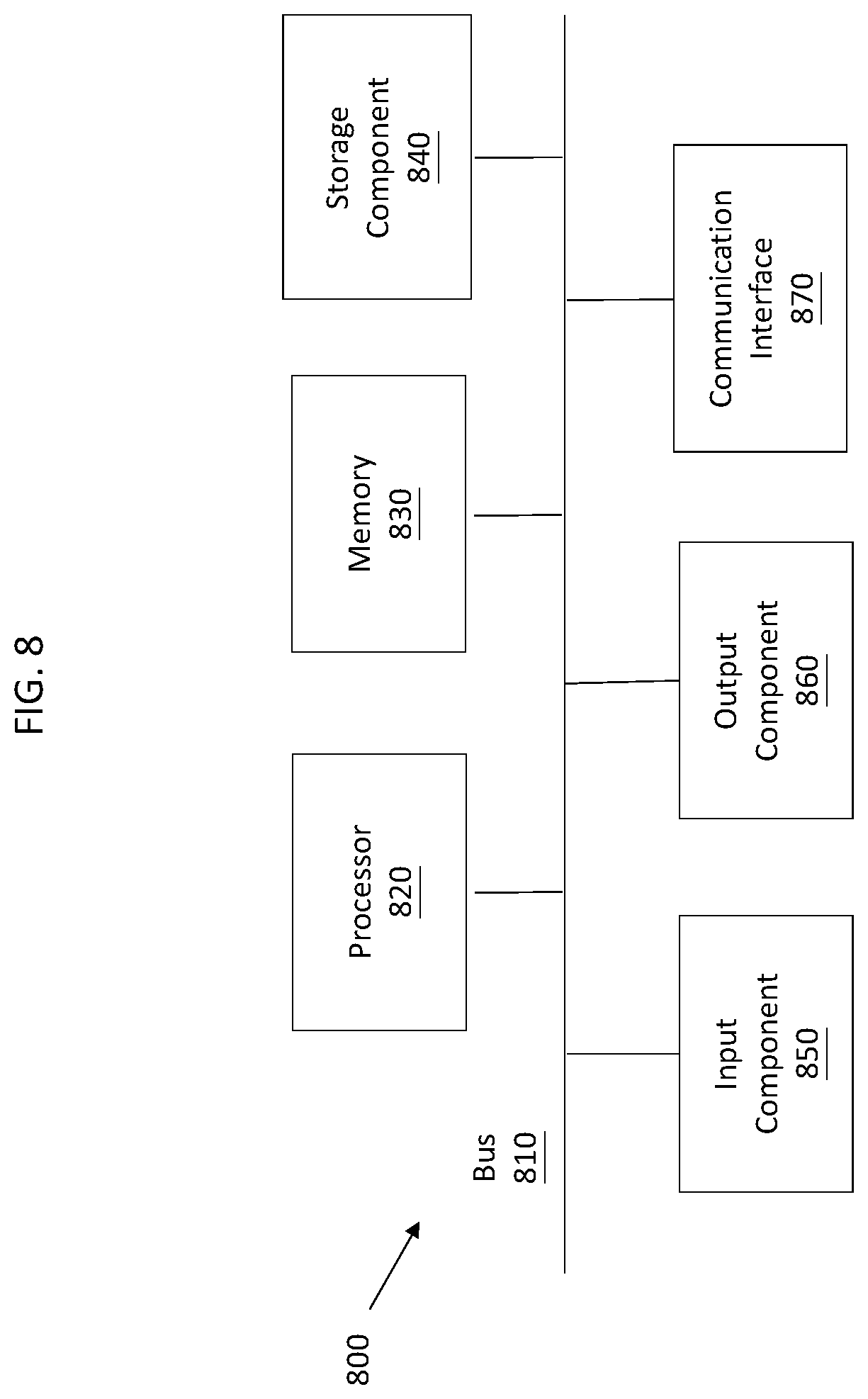 Patent US12348582 Figure 8 – Load balancing of performance management and fault management microservices