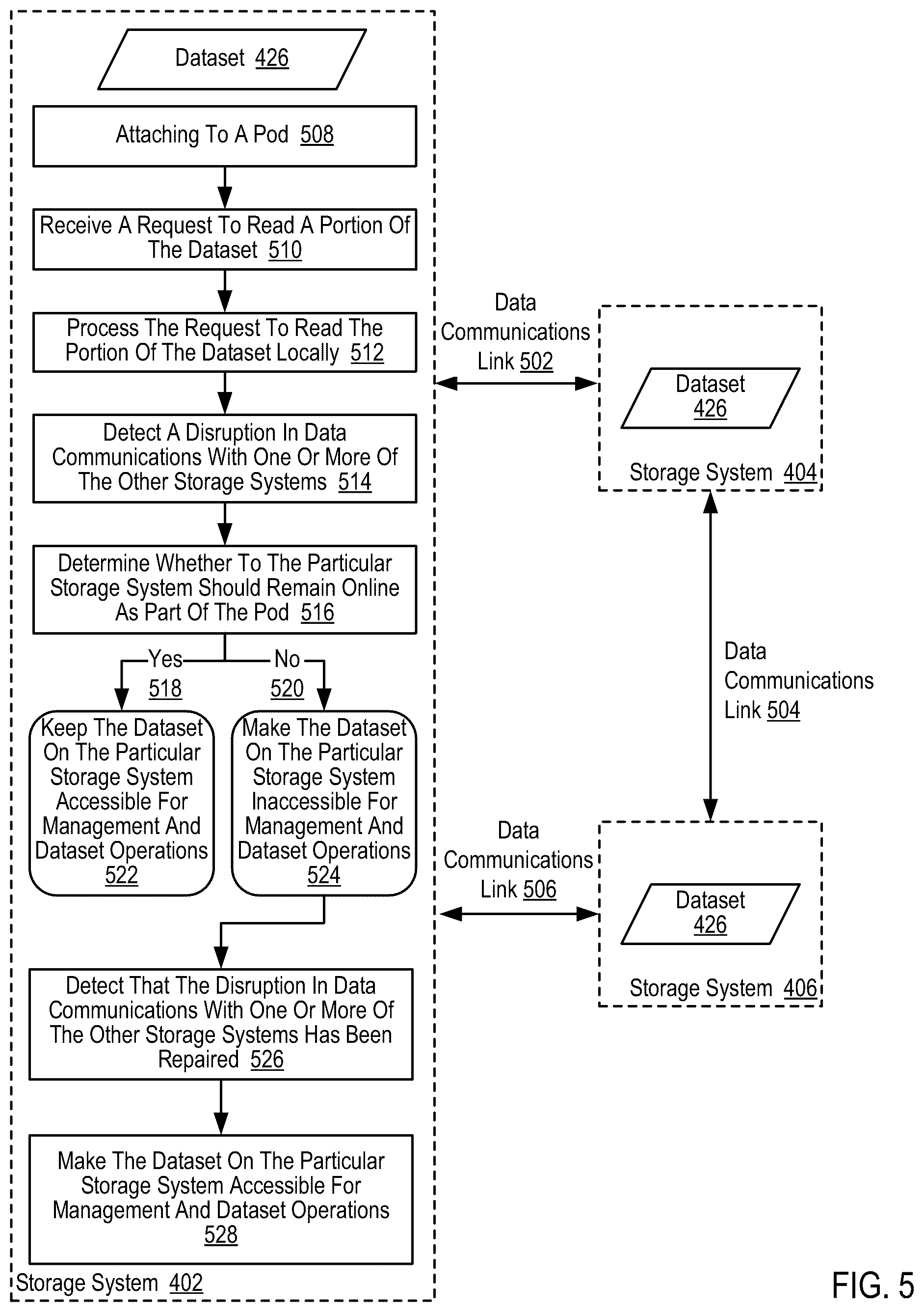 Patent US12348583 Figure 14 – Replication utilizing cloud-based storage systems