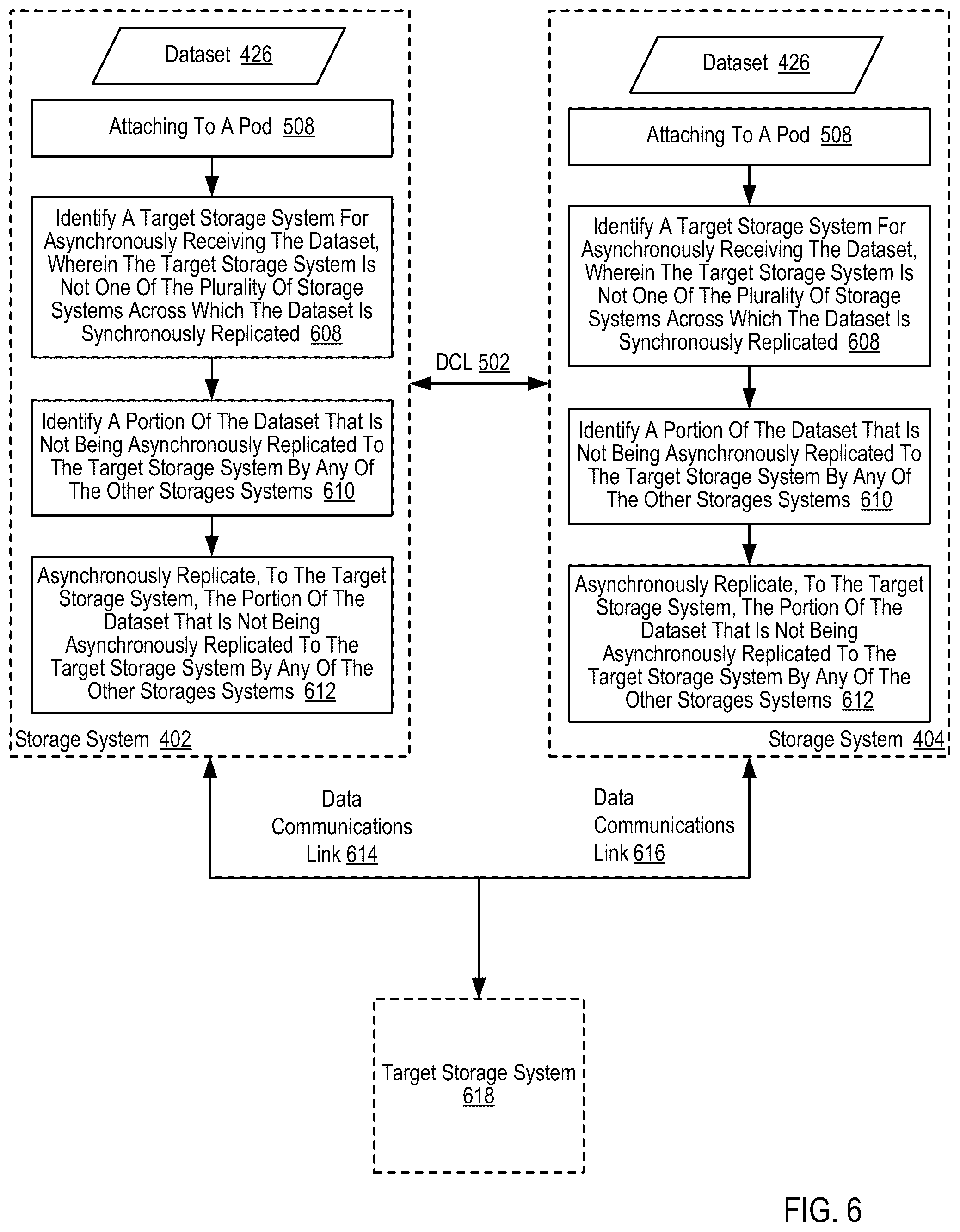 Patent US12348583 Figure 15 – Replication utilizing cloud-based storage systems