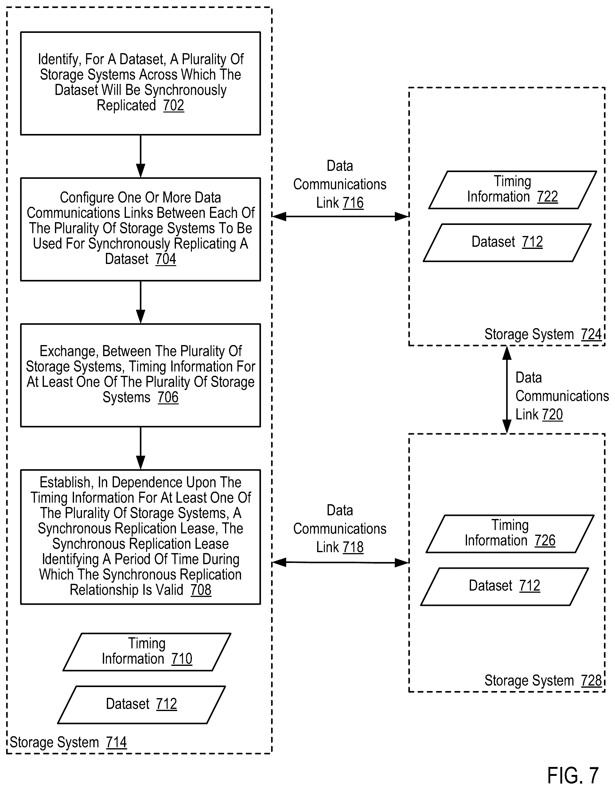 Patent US12348583 Figure 16 – Replication utilizing cloud-based storage systems