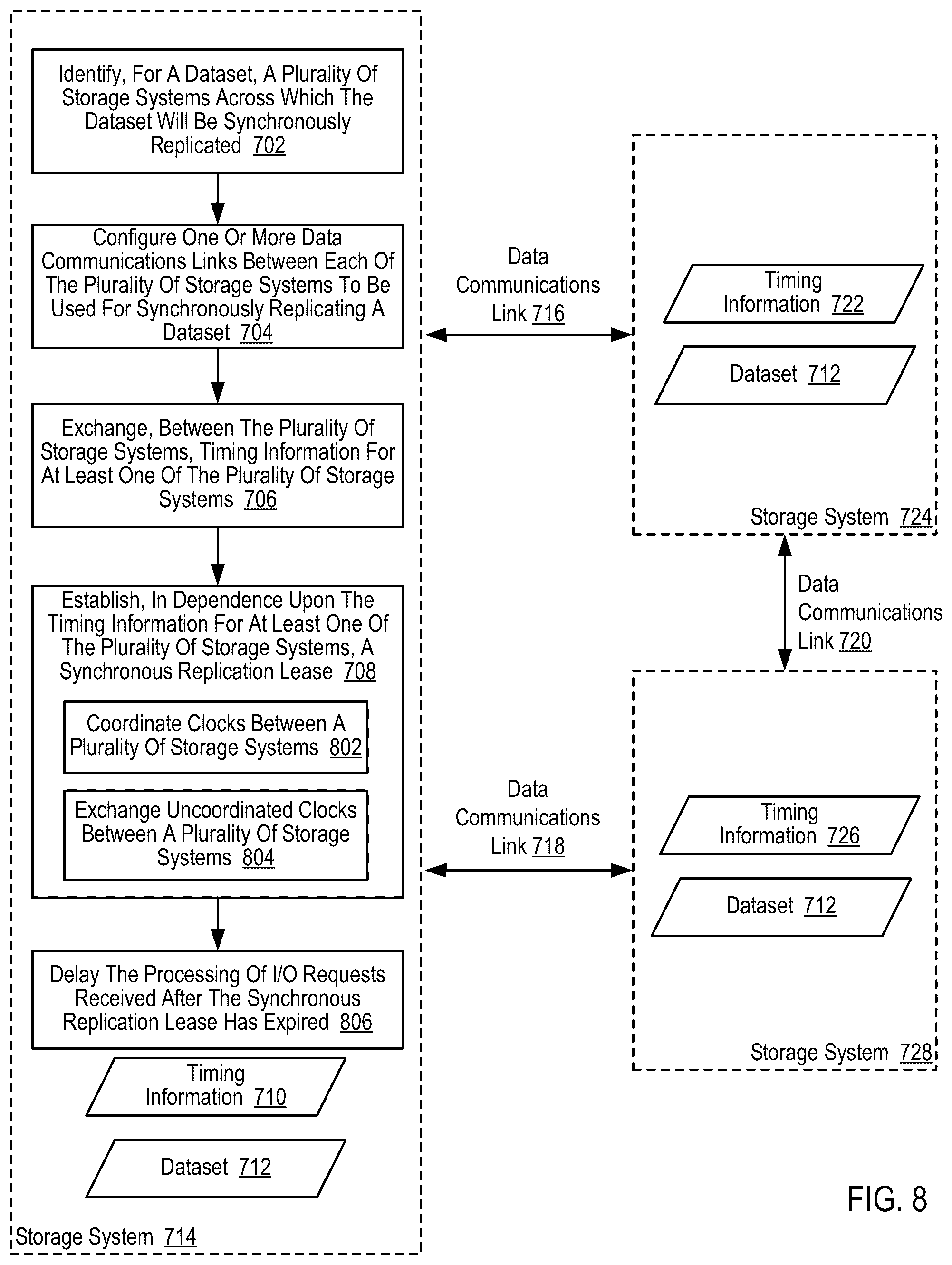 Patent US12348583 Figure 17 – Replication utilizing cloud-based storage systems