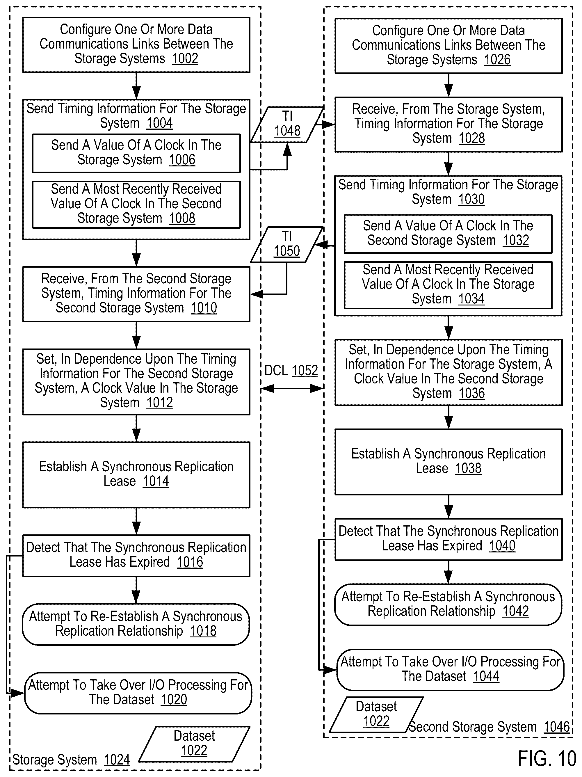 Patent US12348583 Figure 19 – Replication utilizing cloud-based storage systems