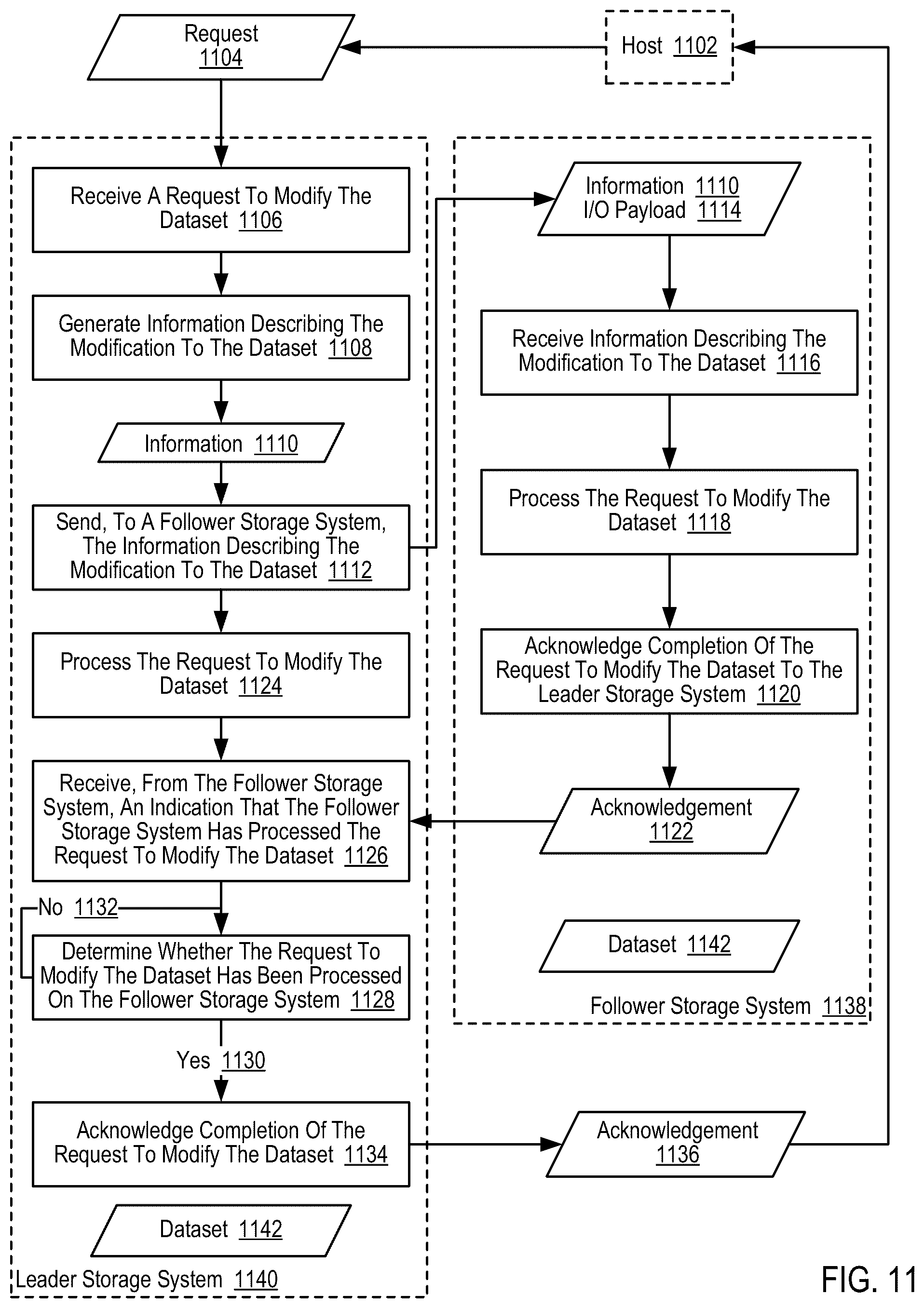 Patent US12348583 Figure 20 – Replication utilizing cloud-based storage systems