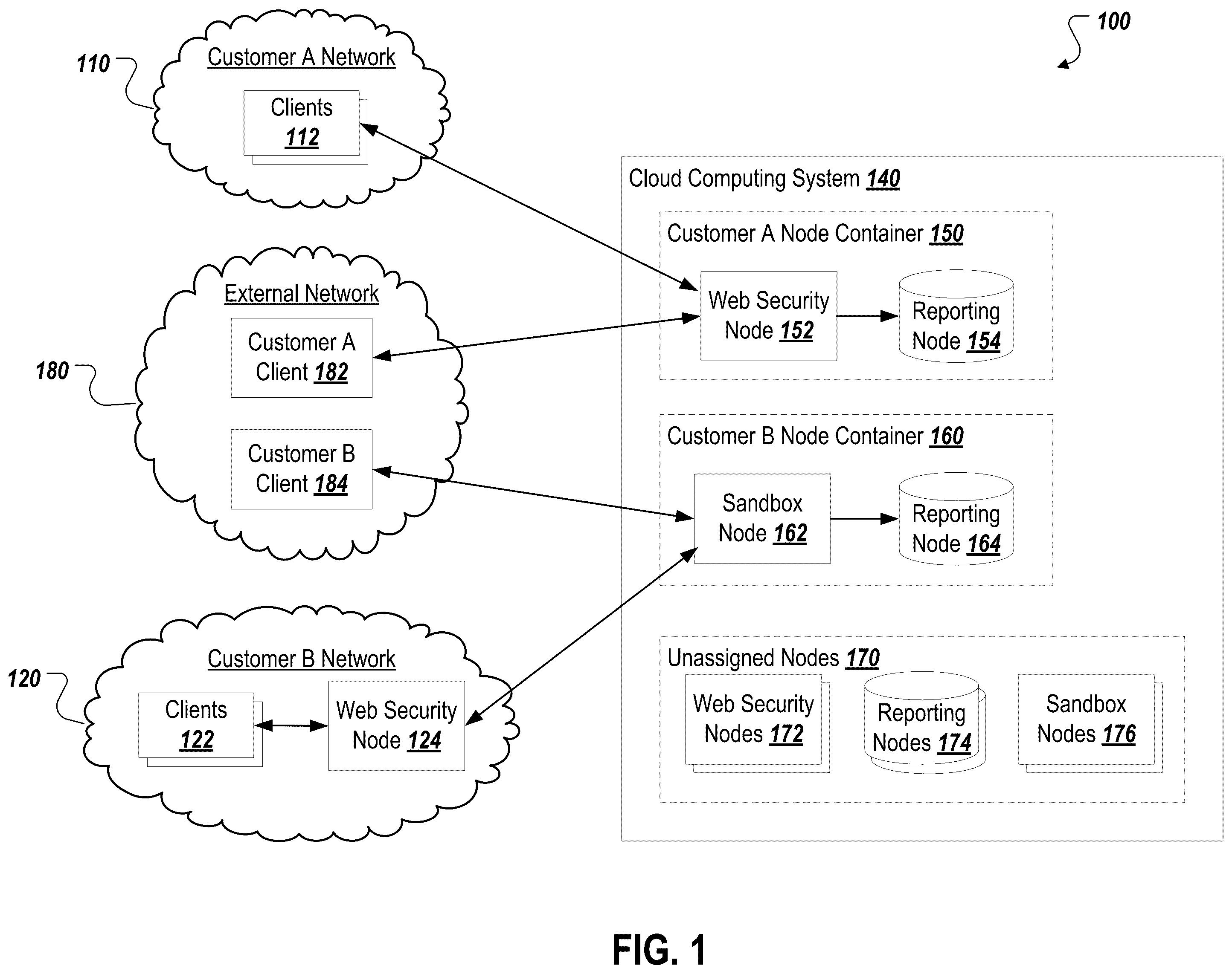 Patent US12348584 — Distributed network security system providing isolation of customer data — Figure 1
