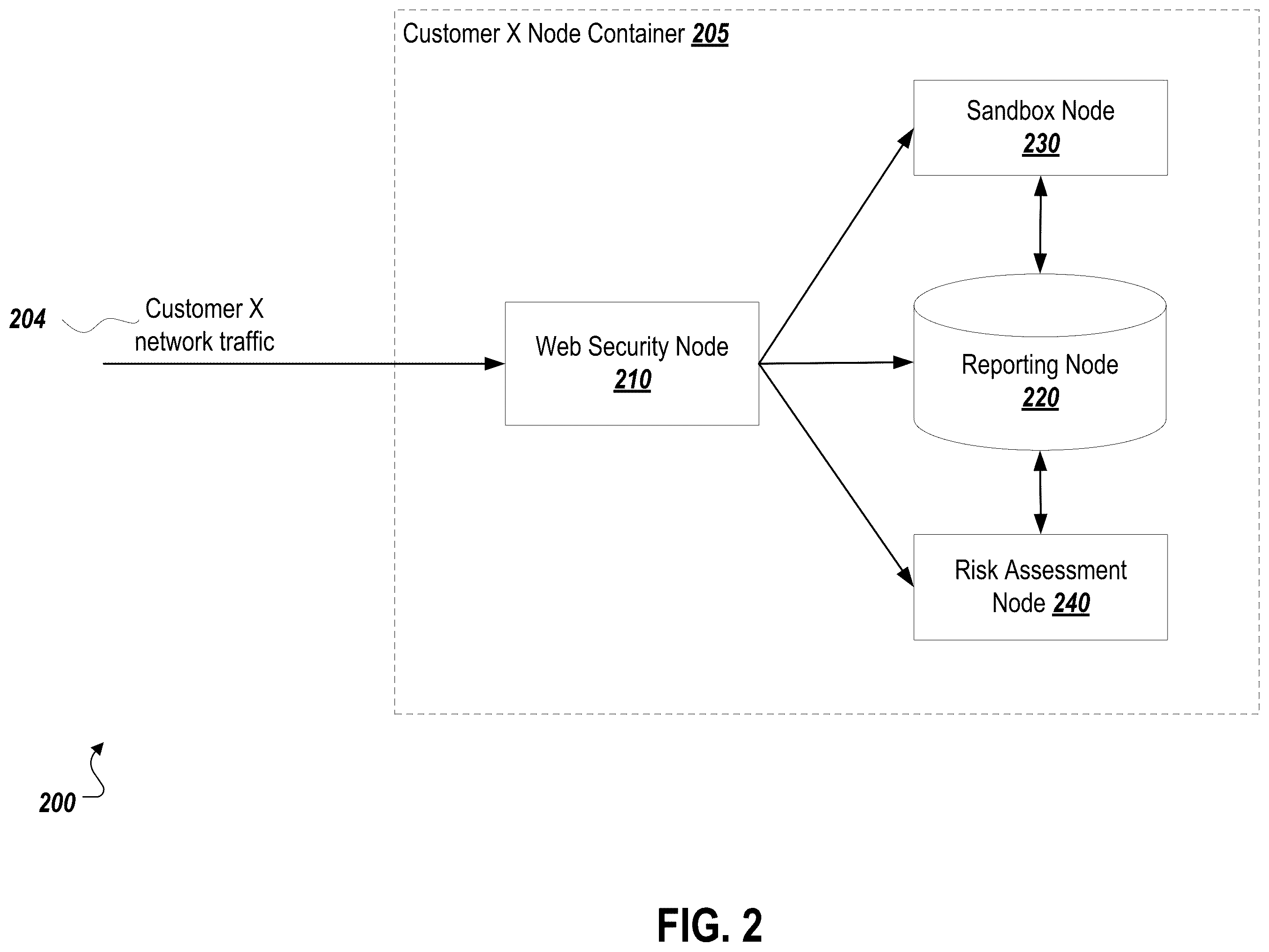 Patent US12348584 Figure 2 – Distributed network security system providing isolation of customer data