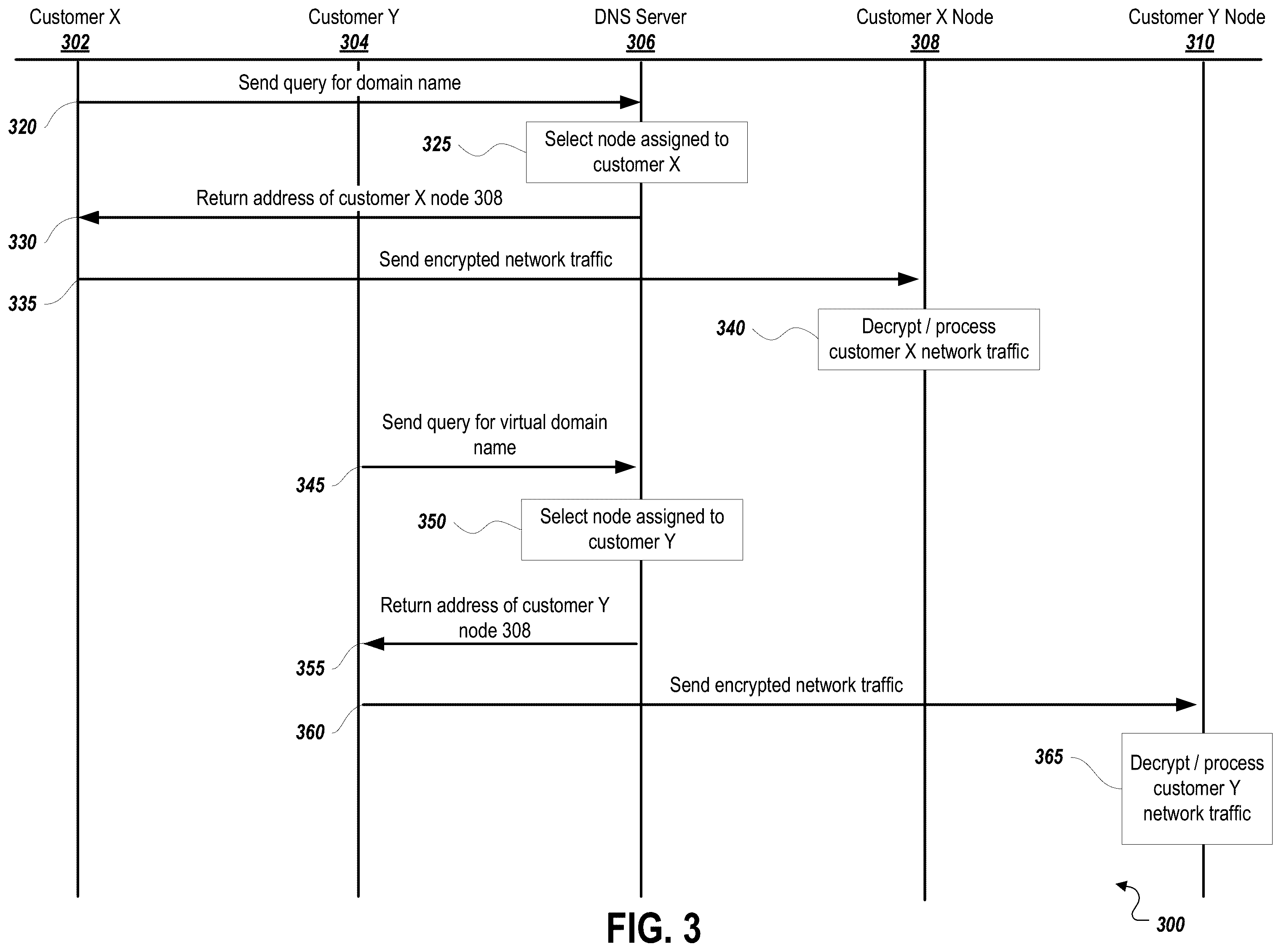 Patent US12348584 Figure 3 – Distributed network security system providing isolation of customer data