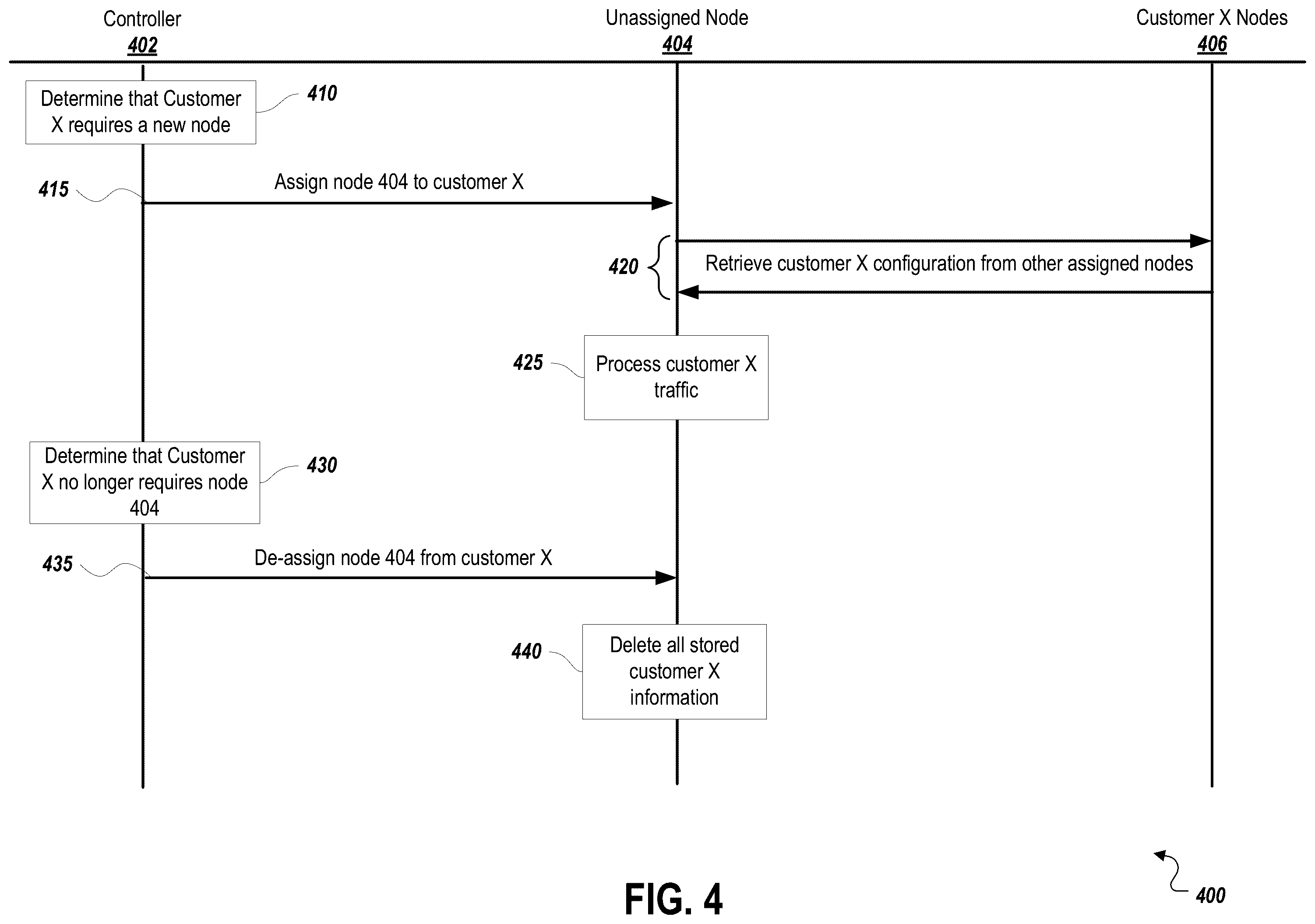 Patent US12348584 Figure 4 – Distributed network security system providing isolation of customer data