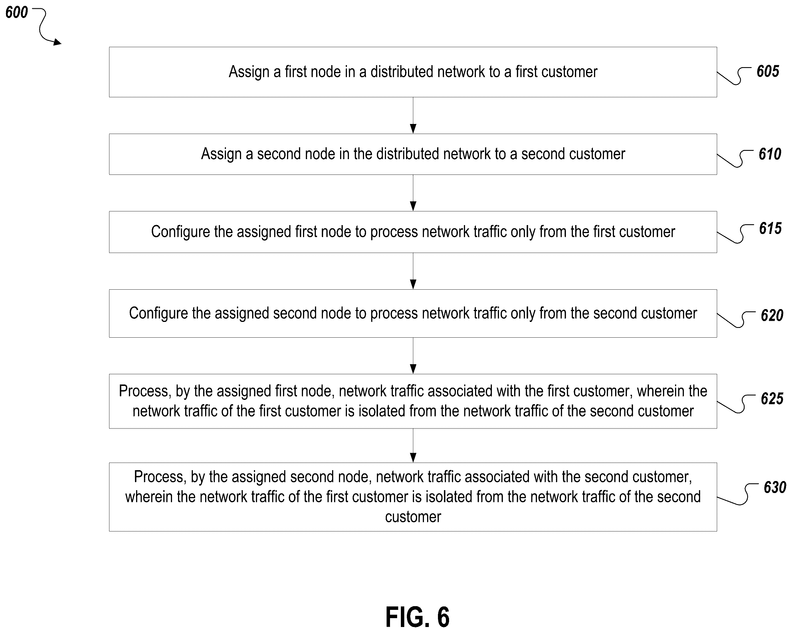 Patent US12348584 Figure 6 – Distributed network security system providing isolation of customer data