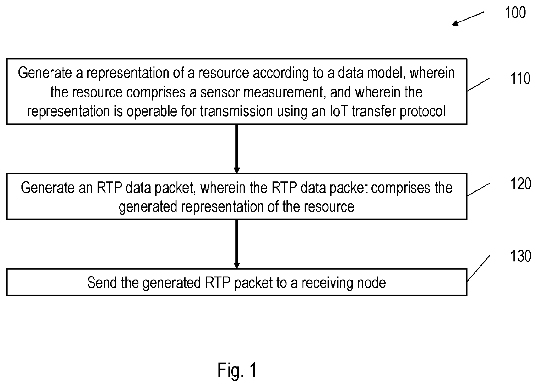 Patent US12348585 Figure 1 – Devices and methods for provision of resource representations