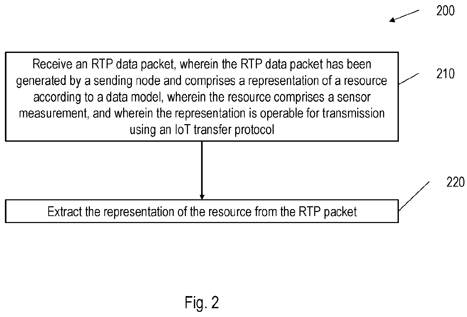 Patent US12348585 Figure 2 – Devices and methods for provision of resource representations