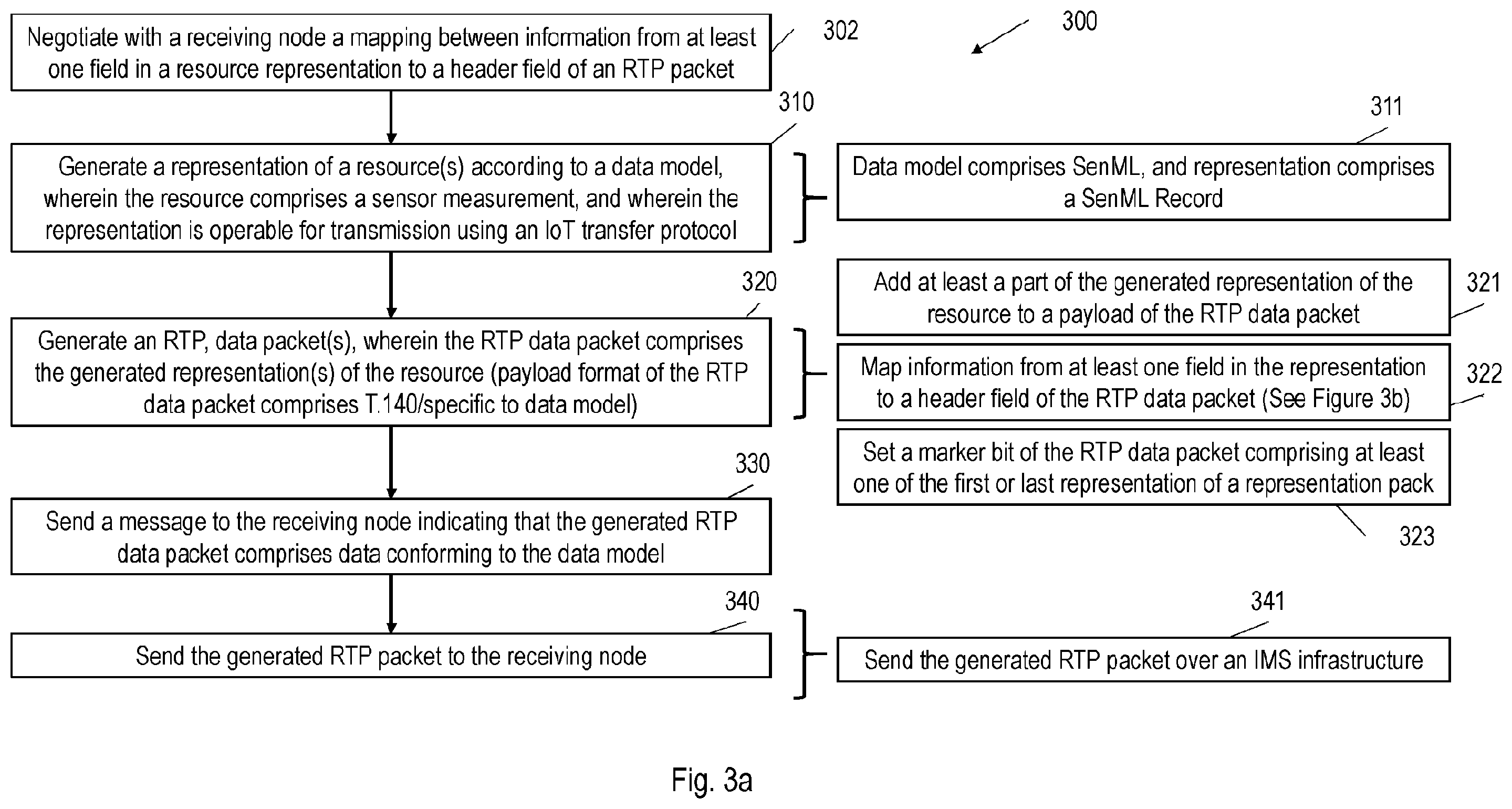Patent US12348585 Figure 3 – Devices and methods for provision of resource representations