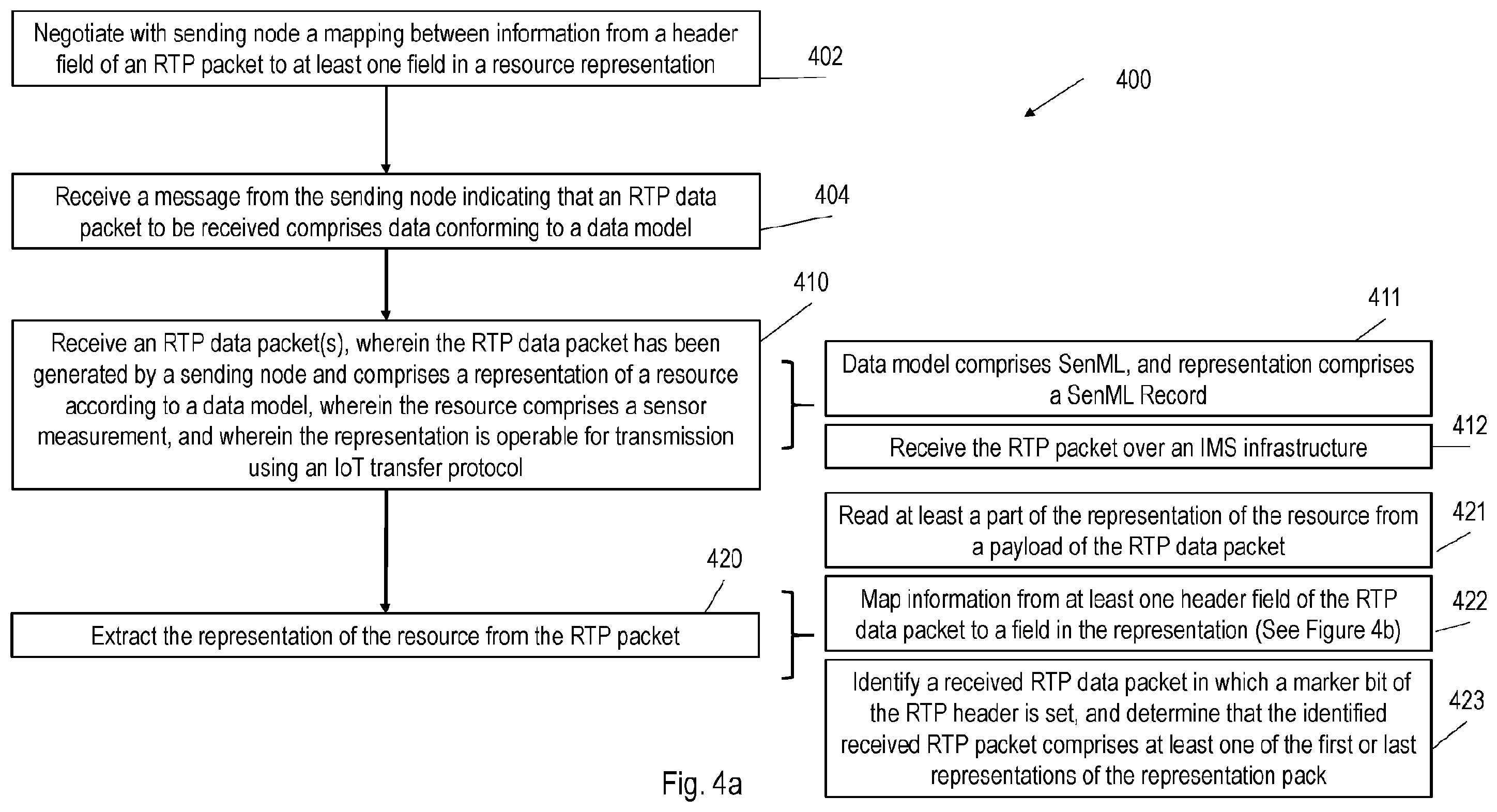 Patent US12348585 Figure 5 – Devices and methods for provision of resource representations