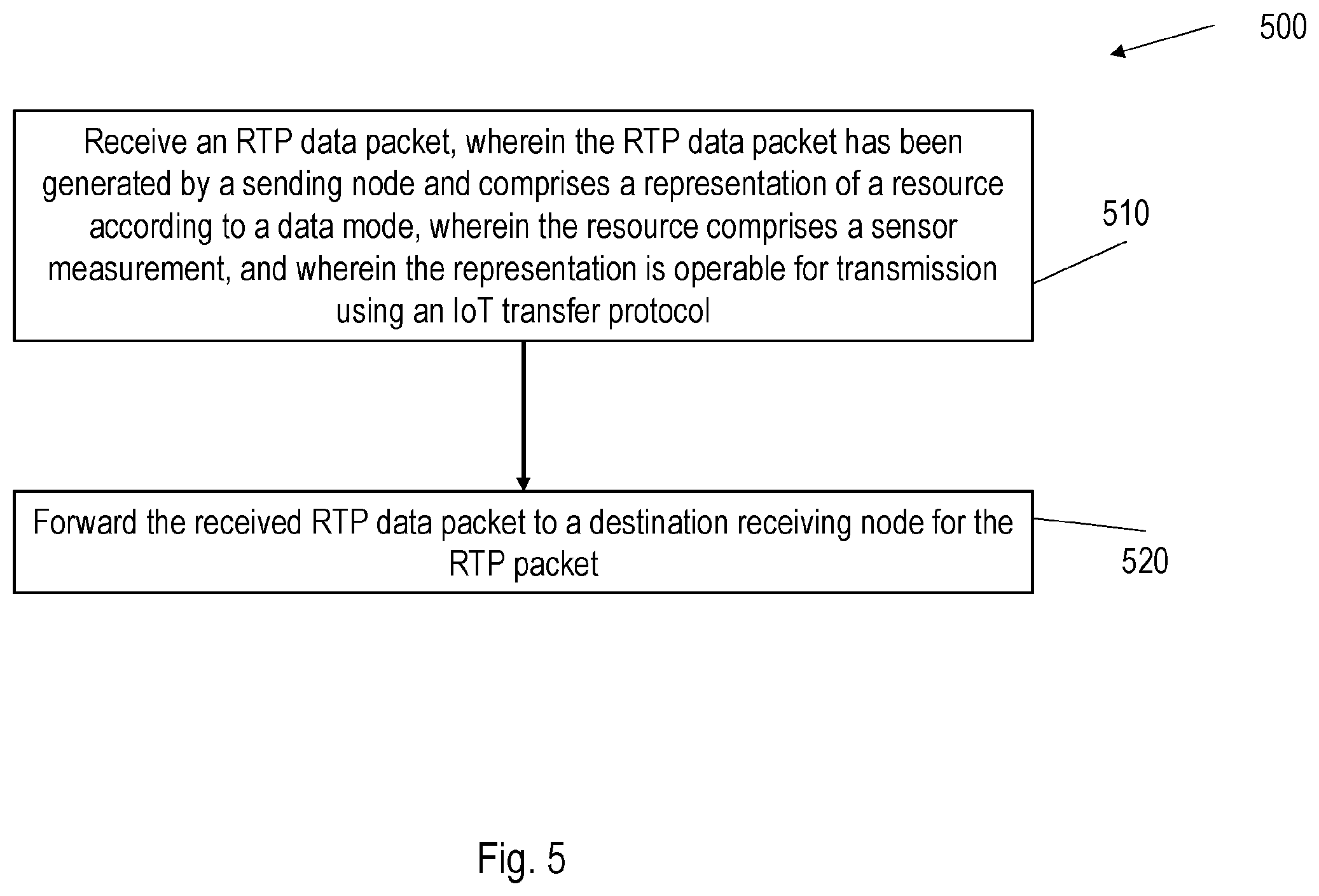 Patent US12348585 Figure 7 – Devices and methods for provision of resource representations