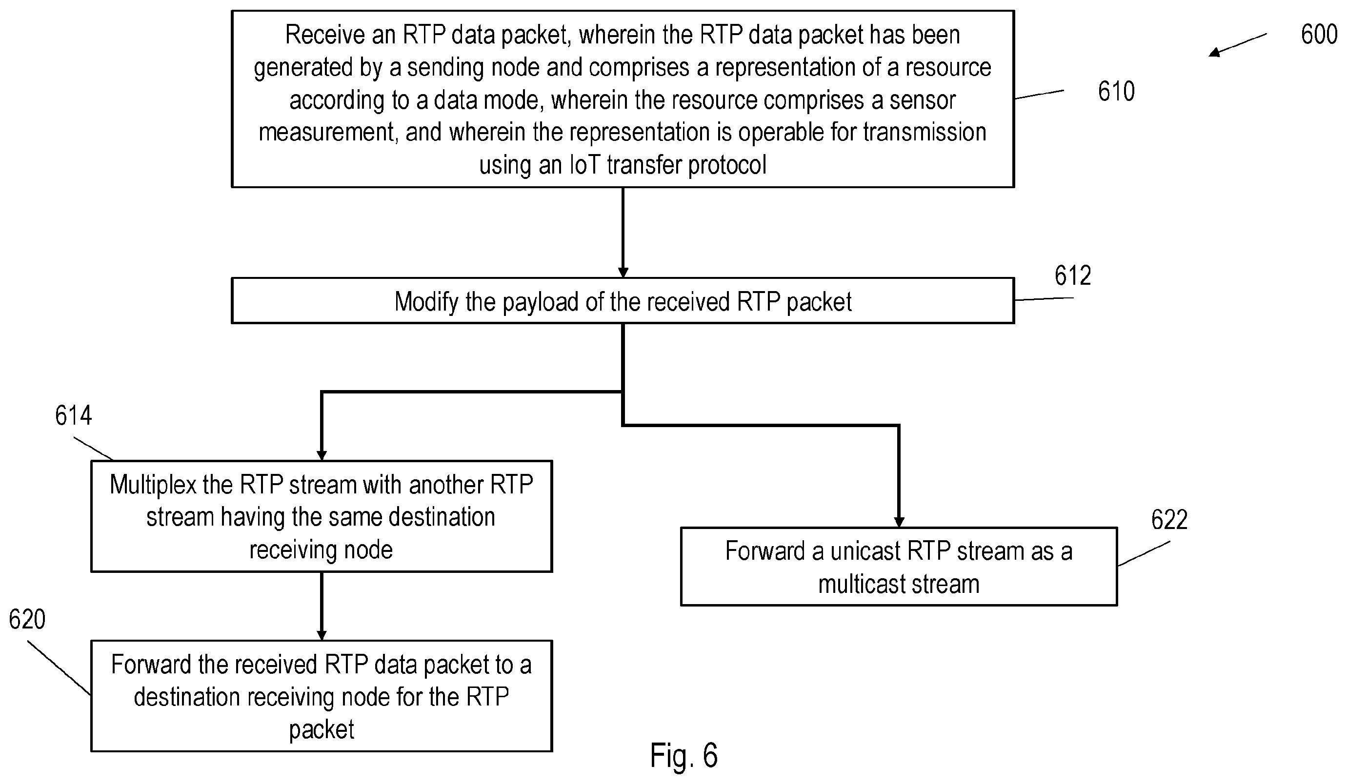 Patent US12348585 Figure 8 – Devices and methods for provision of resource representations