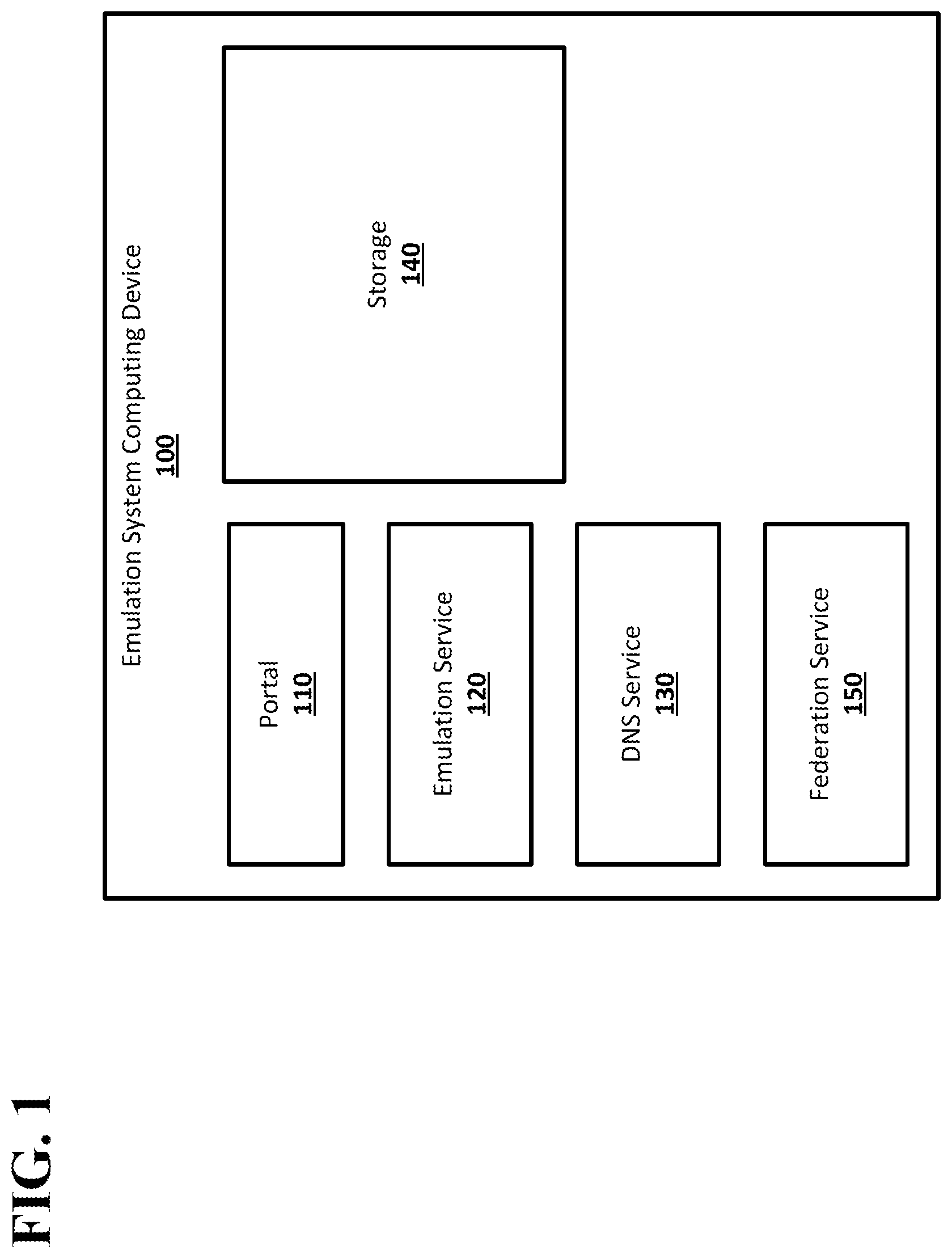 Patent US12348586 Figure 1 – Emulation of cloud computing service regions