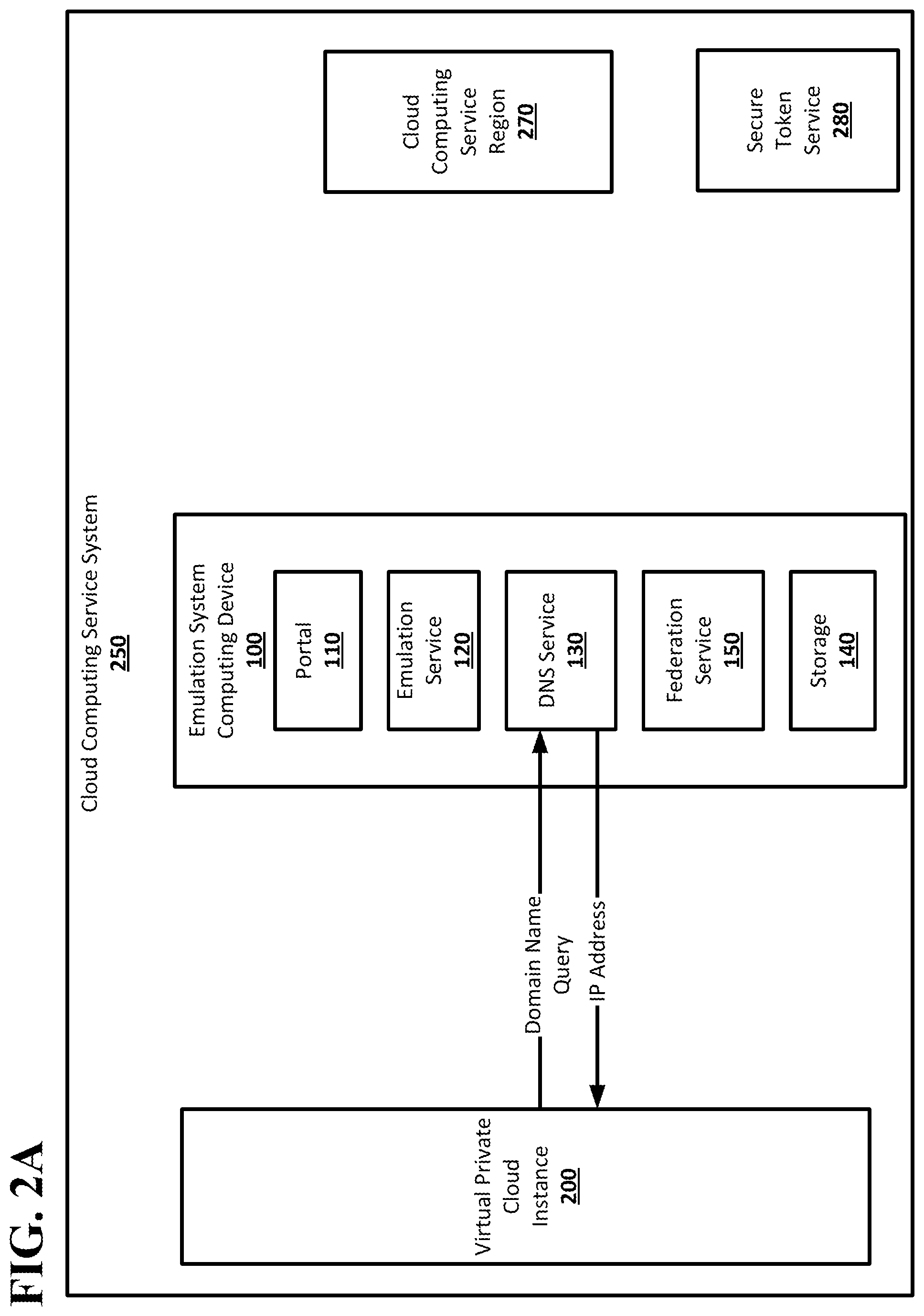 Patent US12348586 Figure 2 – Emulation of cloud computing service regions